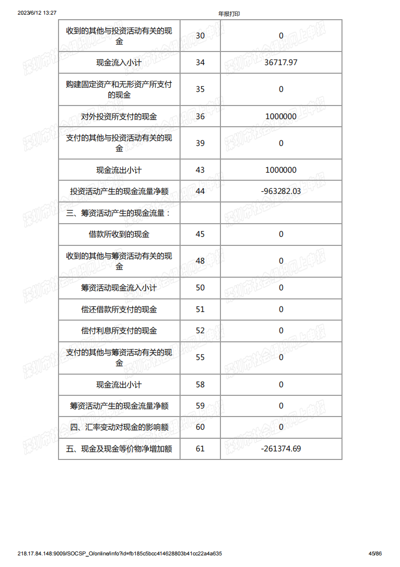 基金会2022年度工作报告书
