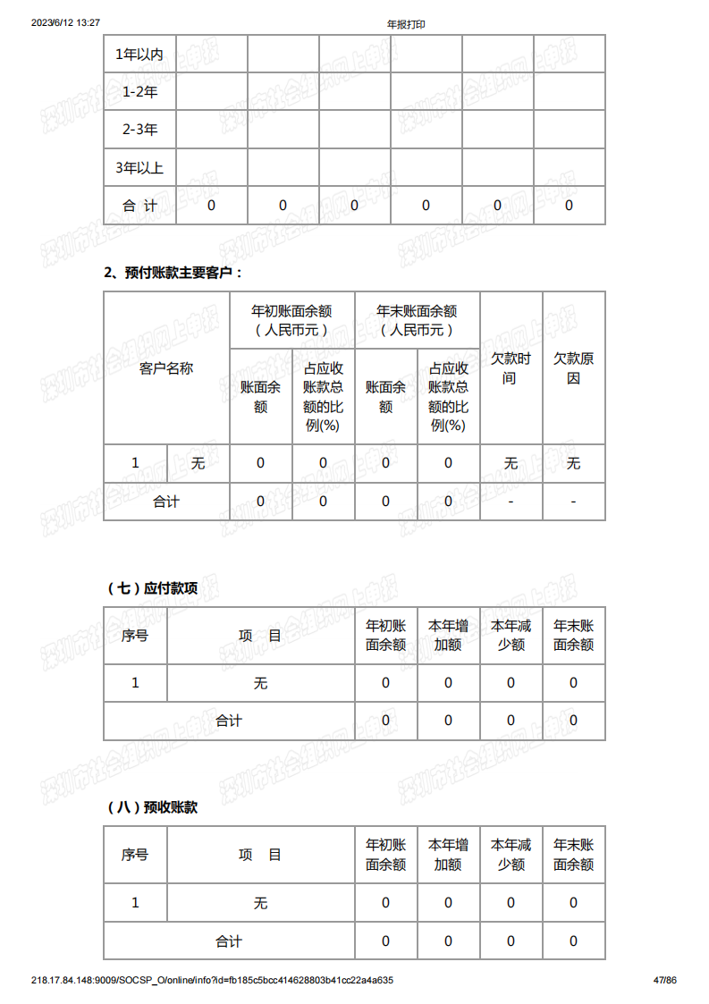 基金会2022年度工作报告书