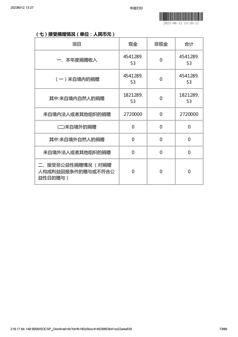基金会2022年度工作报告书