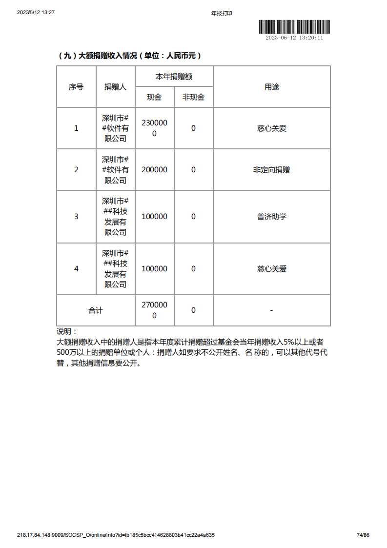 基金会2022年度工作报告书