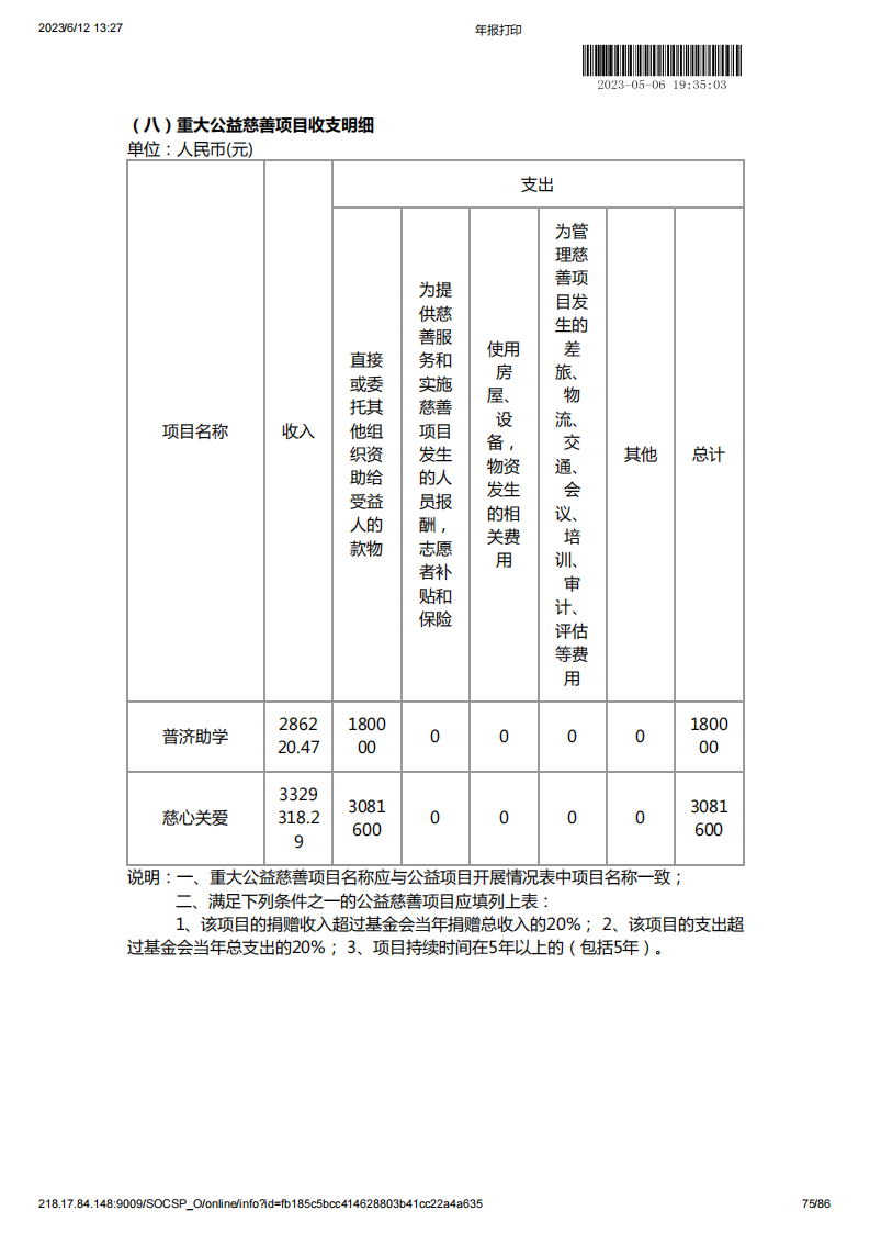 基金会2022年度工作报告书
