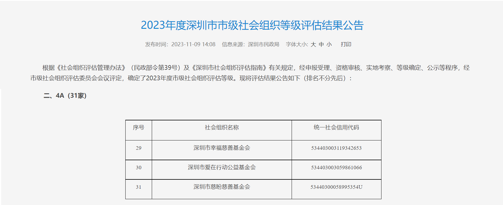 深圳市爱在行动公益基金会获评广东省深圳市“AAAA”等级社会组织