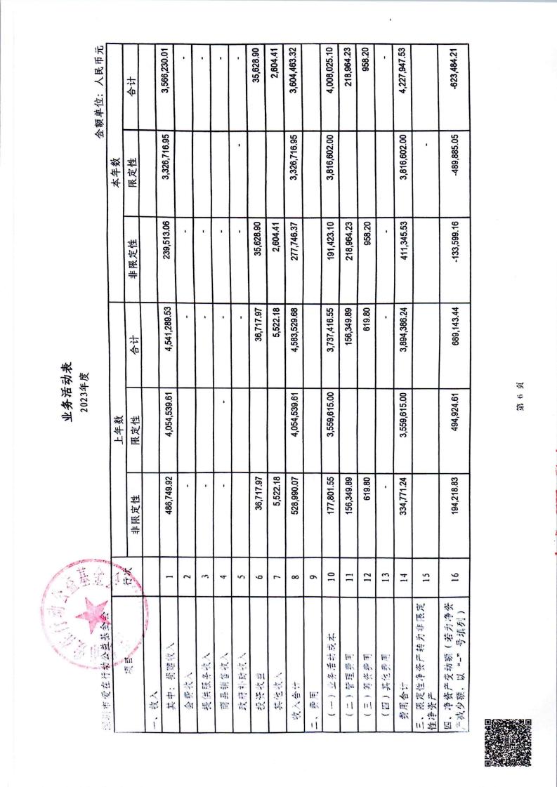 2023年度审计报告
