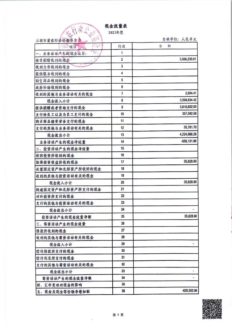 2023年度审计报告