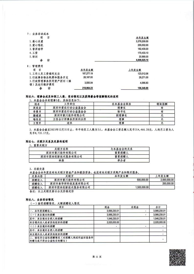 2023年度审计报告