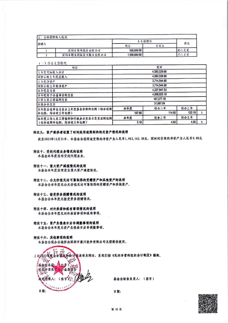 2023年度审计报告