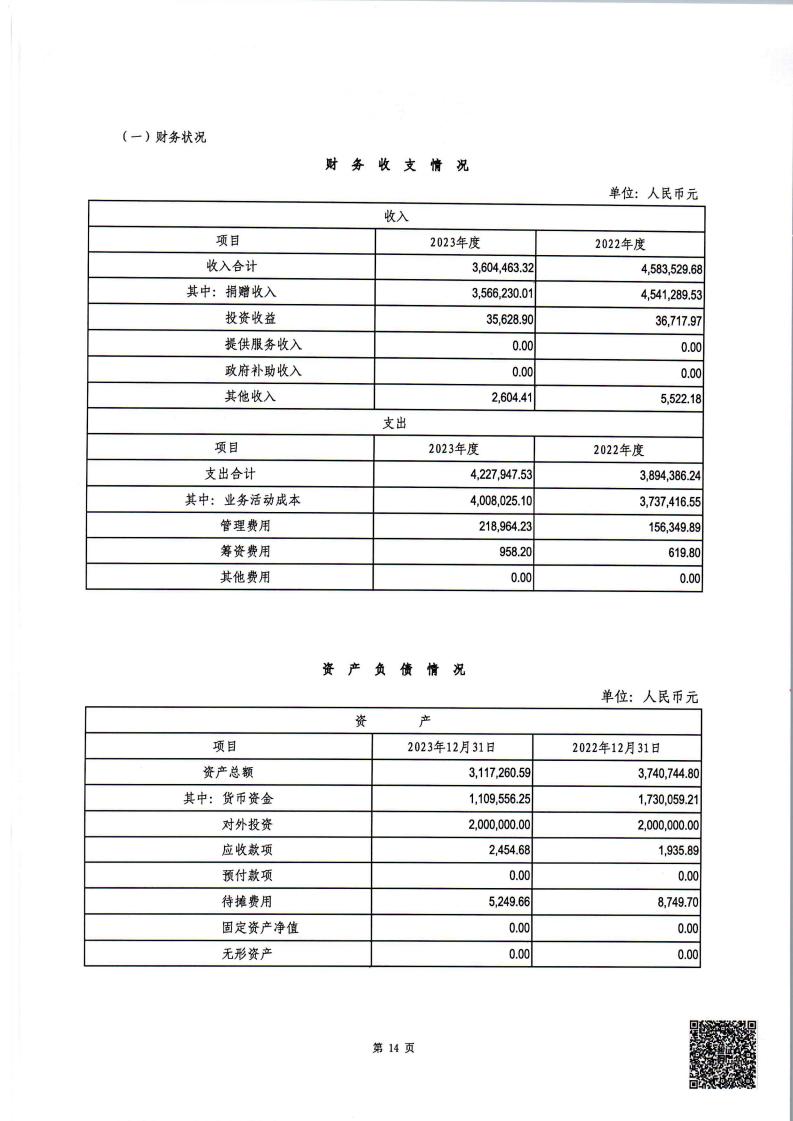 2023年度审计报告