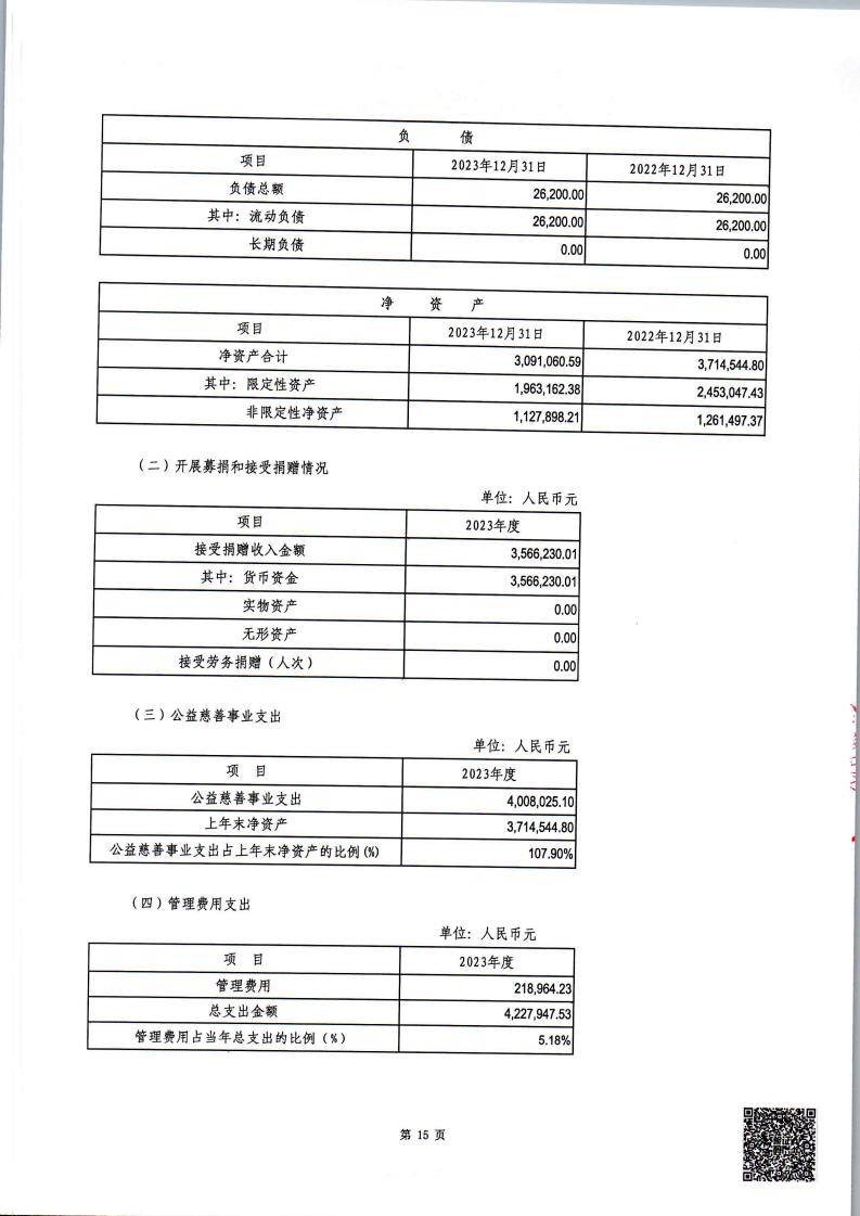 2023年度审计报告