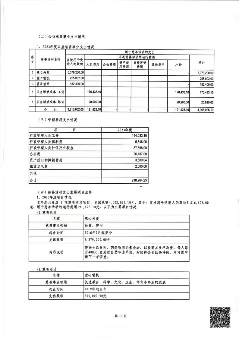 2023年度审计报告