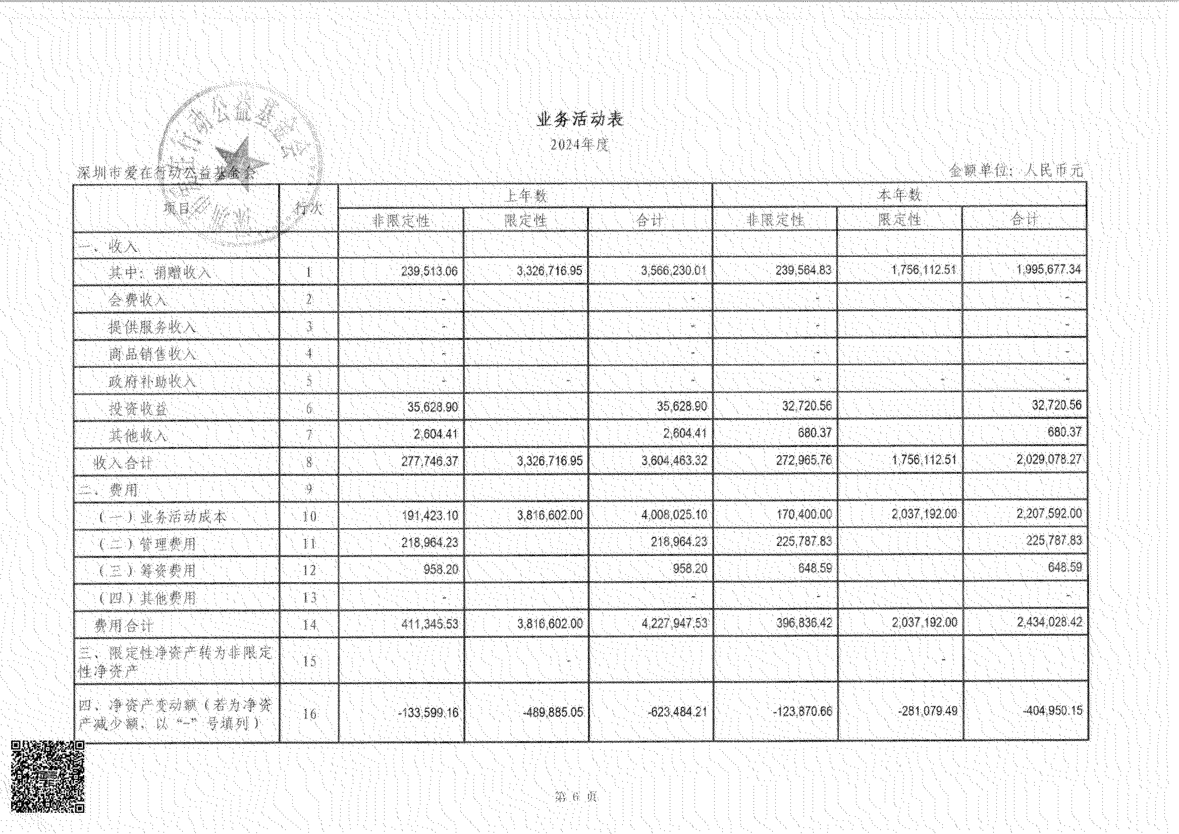 2024年度财务报告