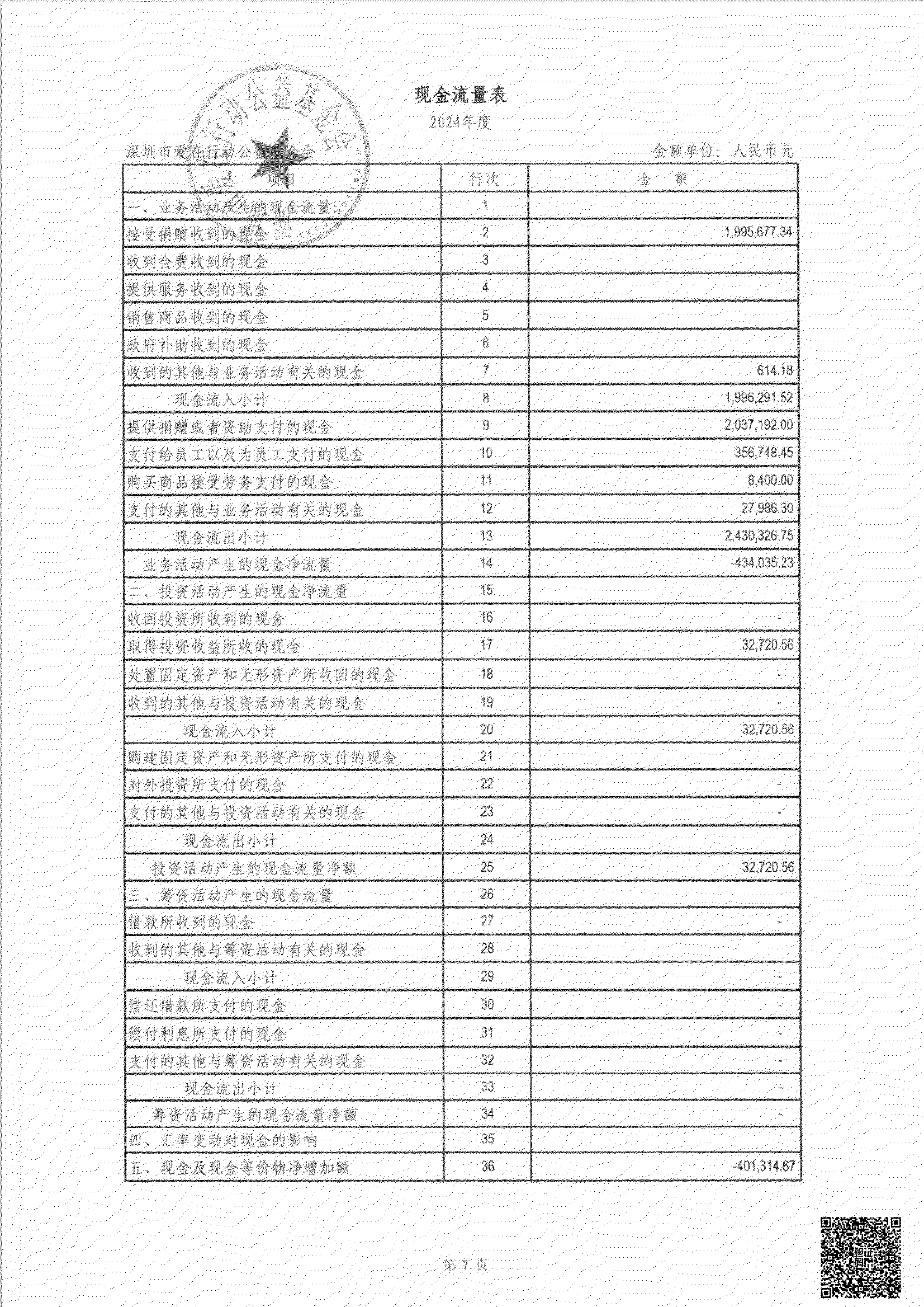 2024年度财务报告