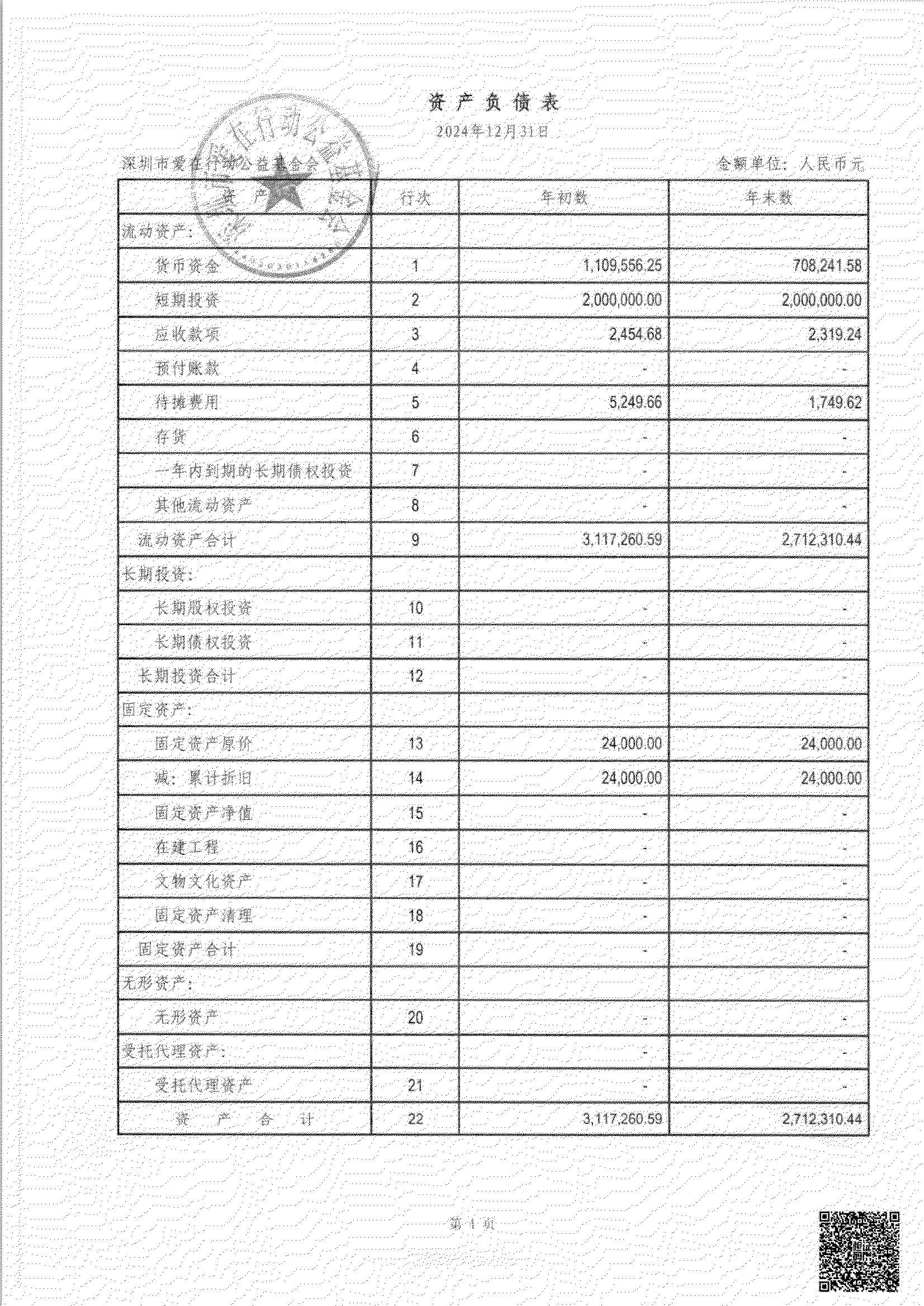 2024年度财务报告