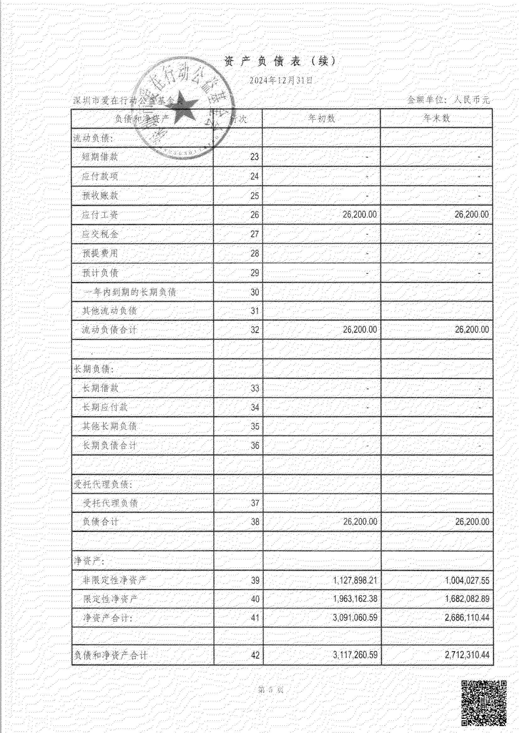 2024年度财务报告