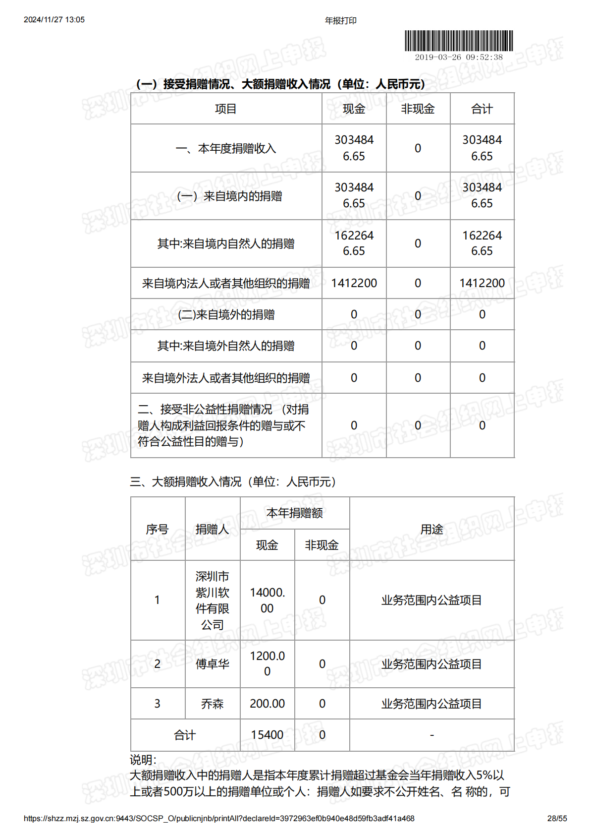 2018年度工作报告