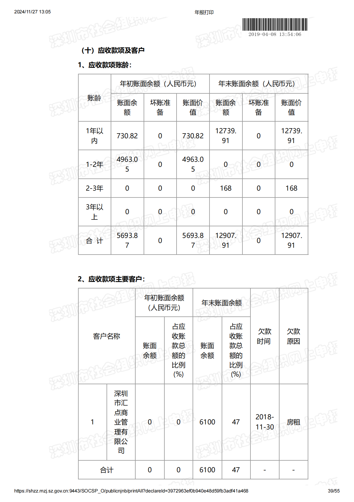 2018年度工作报告
