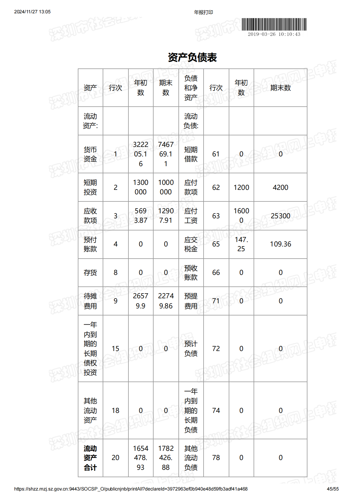 2018年度工作报告