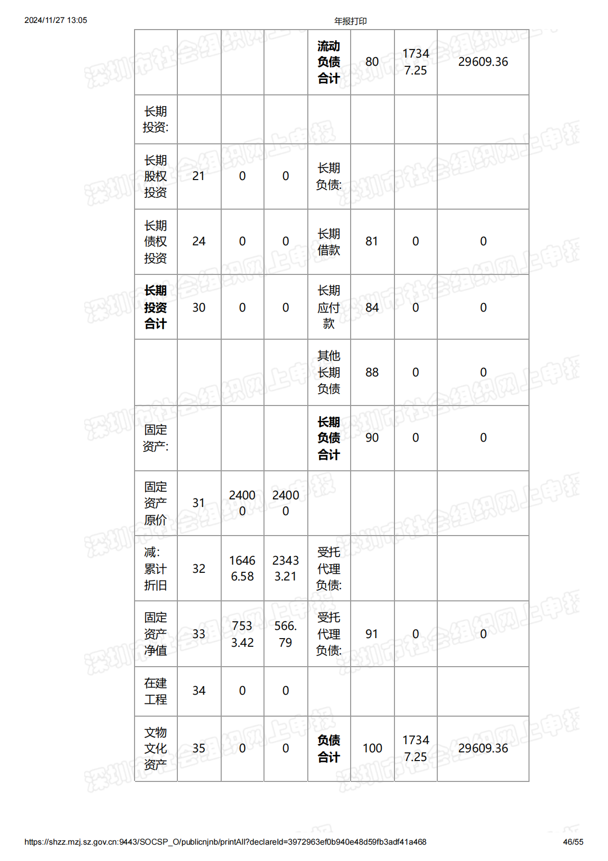 2018年度工作报告