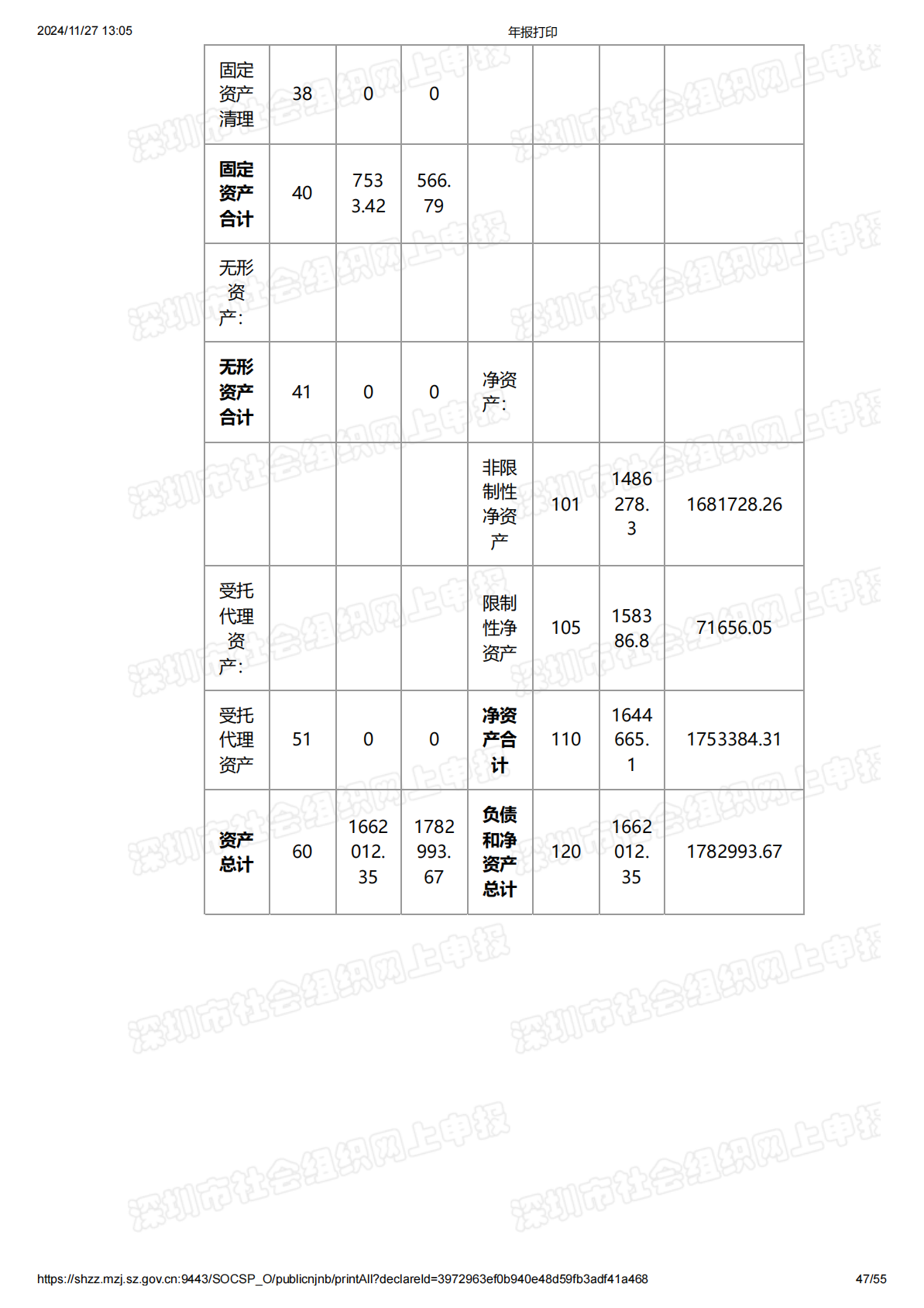2018年度工作报告