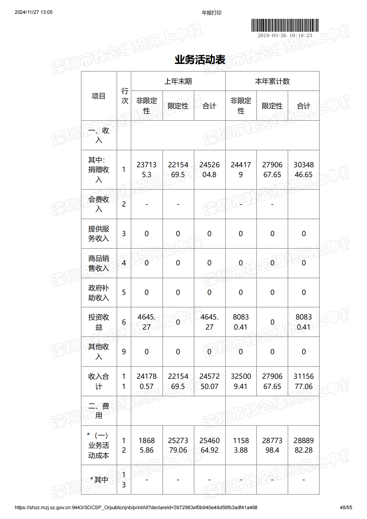 2018年度工作报告