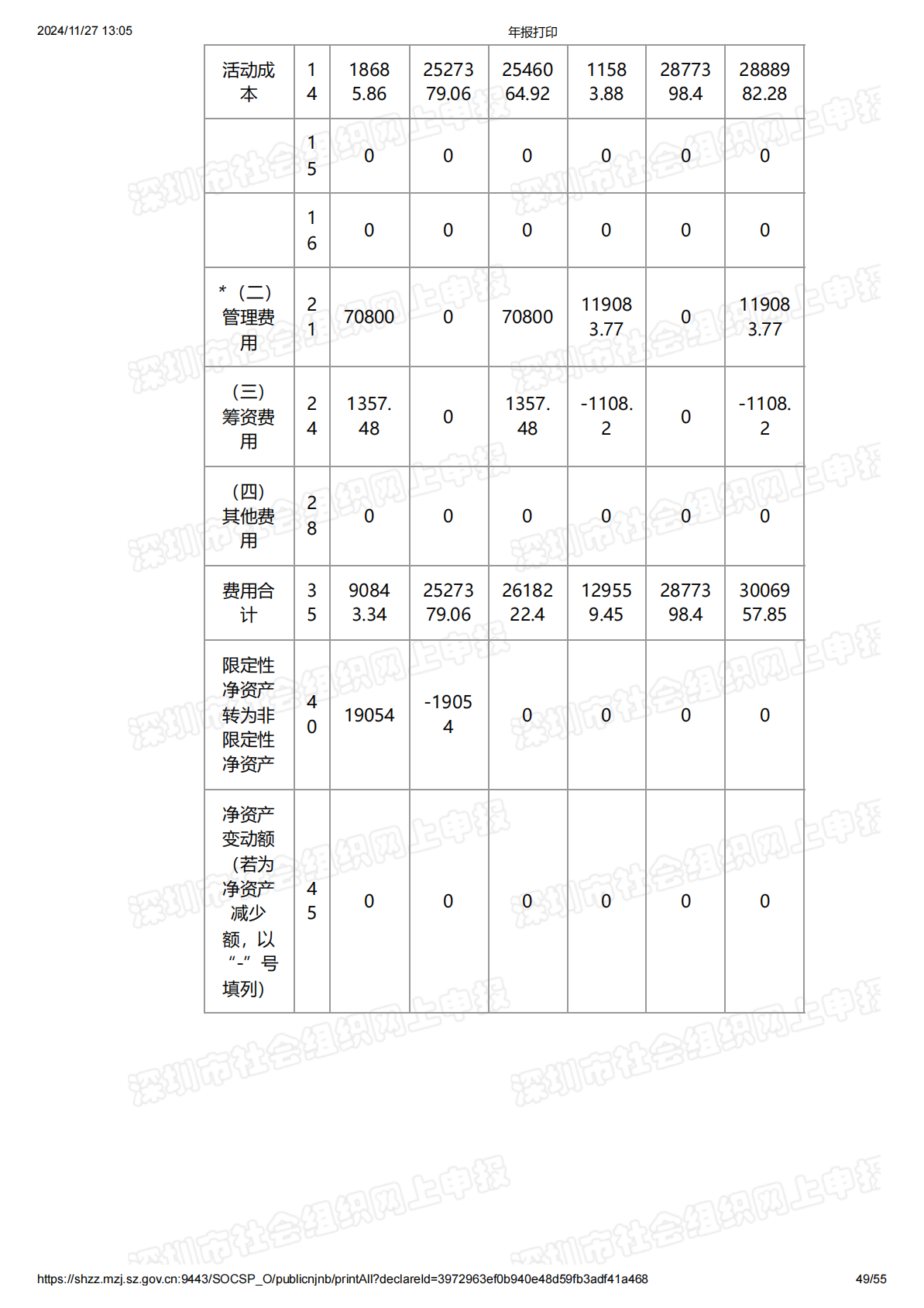 2018年度工作报告