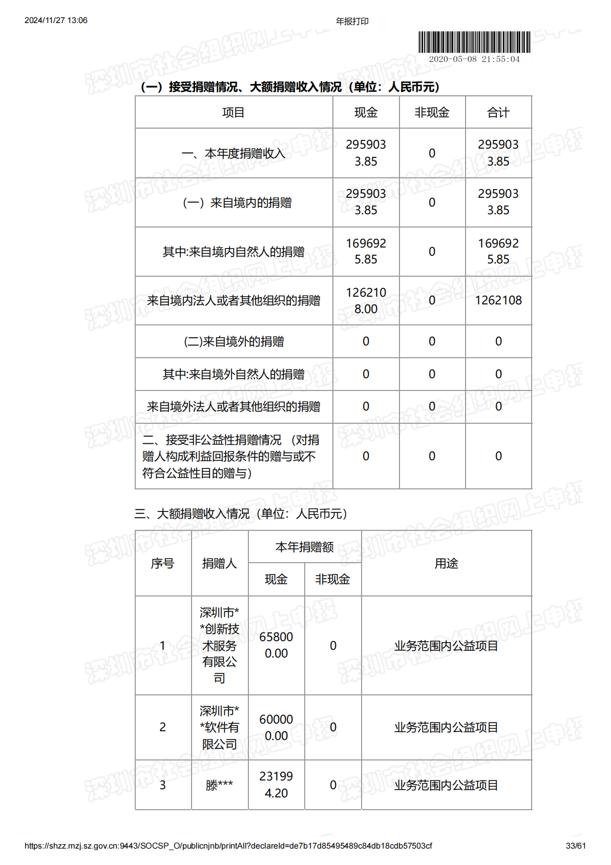 2019年度工作报告