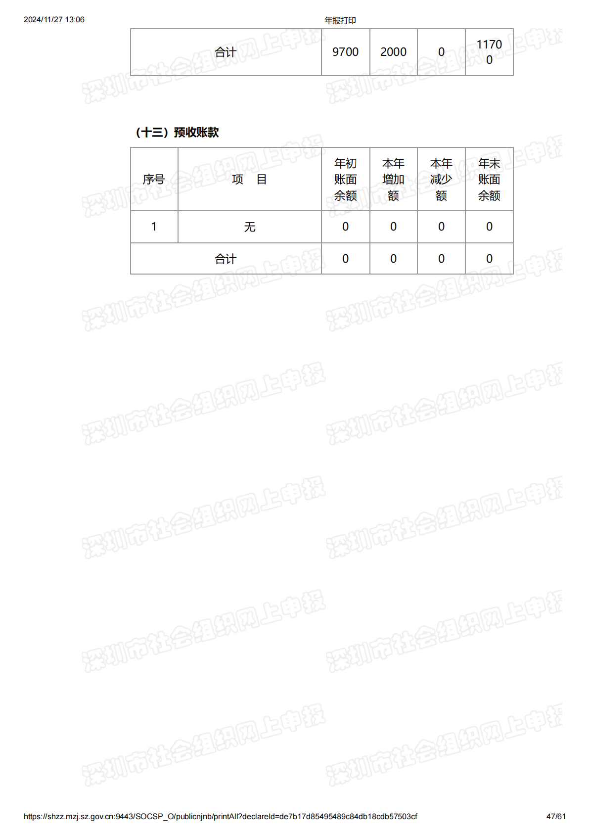 2019年度工作报告