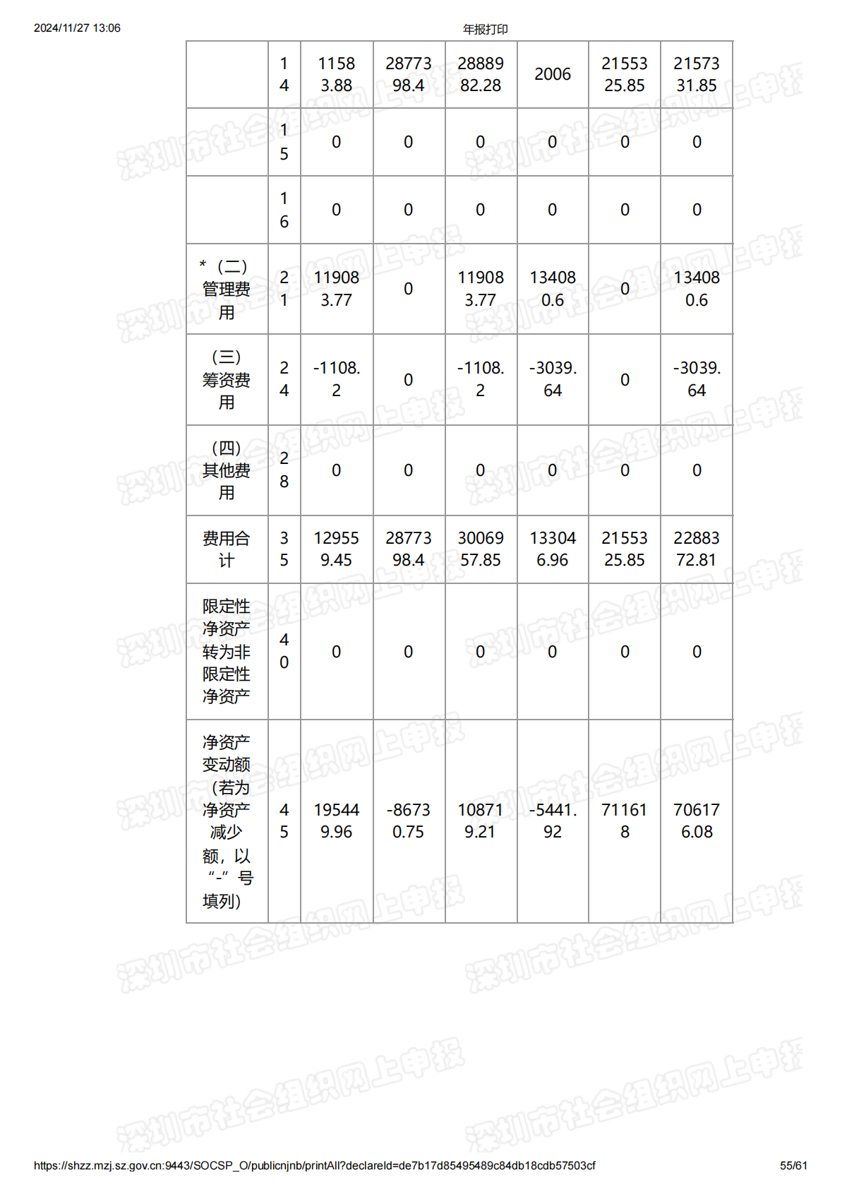 2019年度工作报告