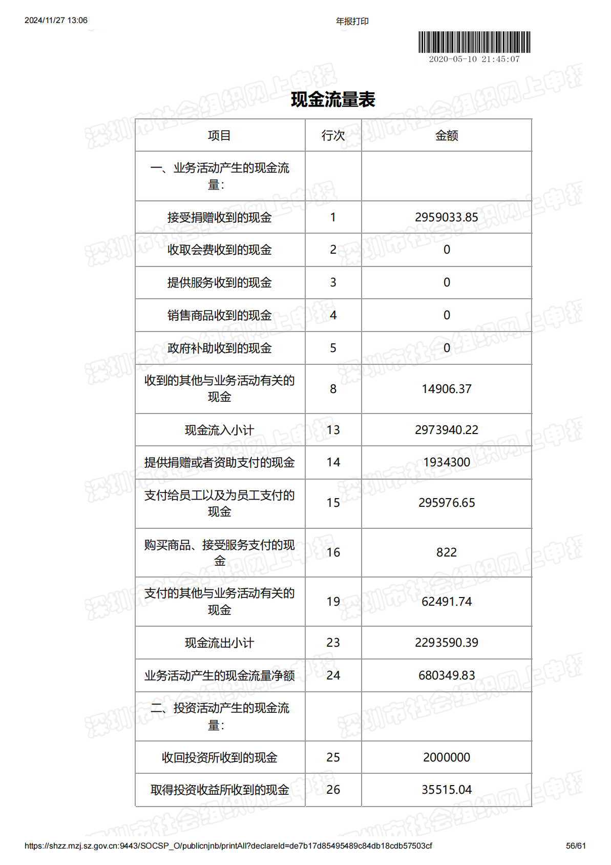 2019年度工作报告