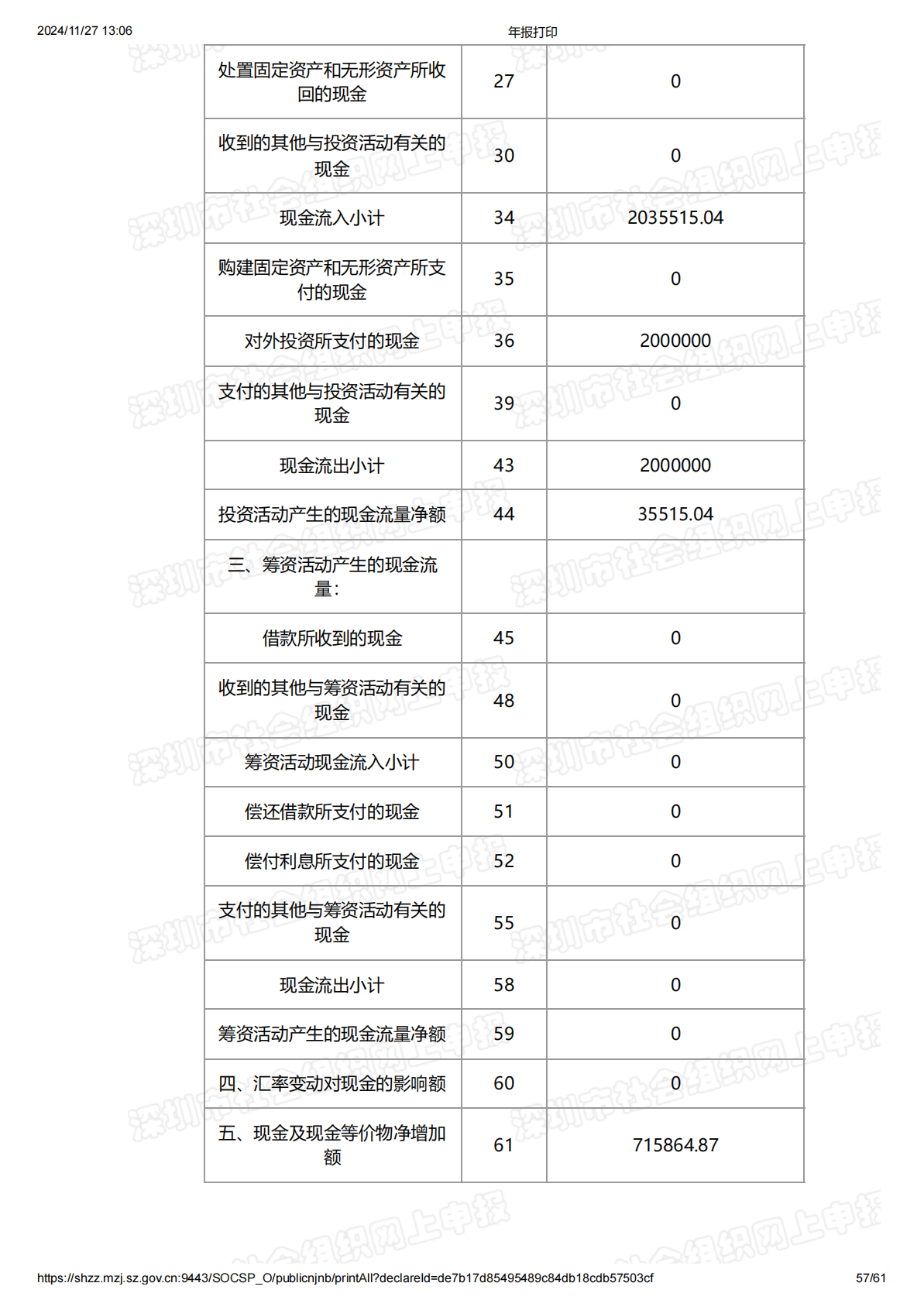 2019年度工作报告