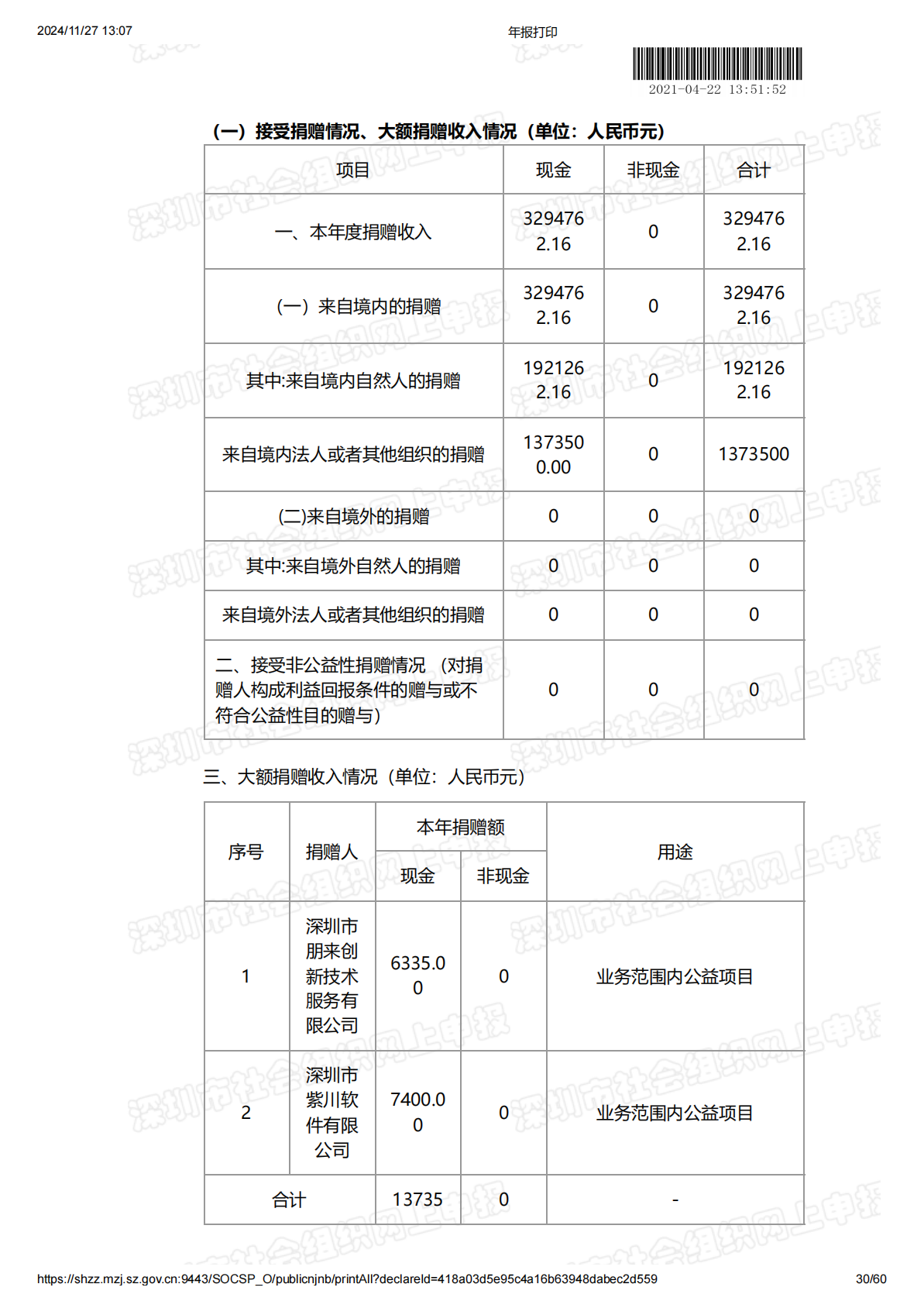 2020年度工作报告
