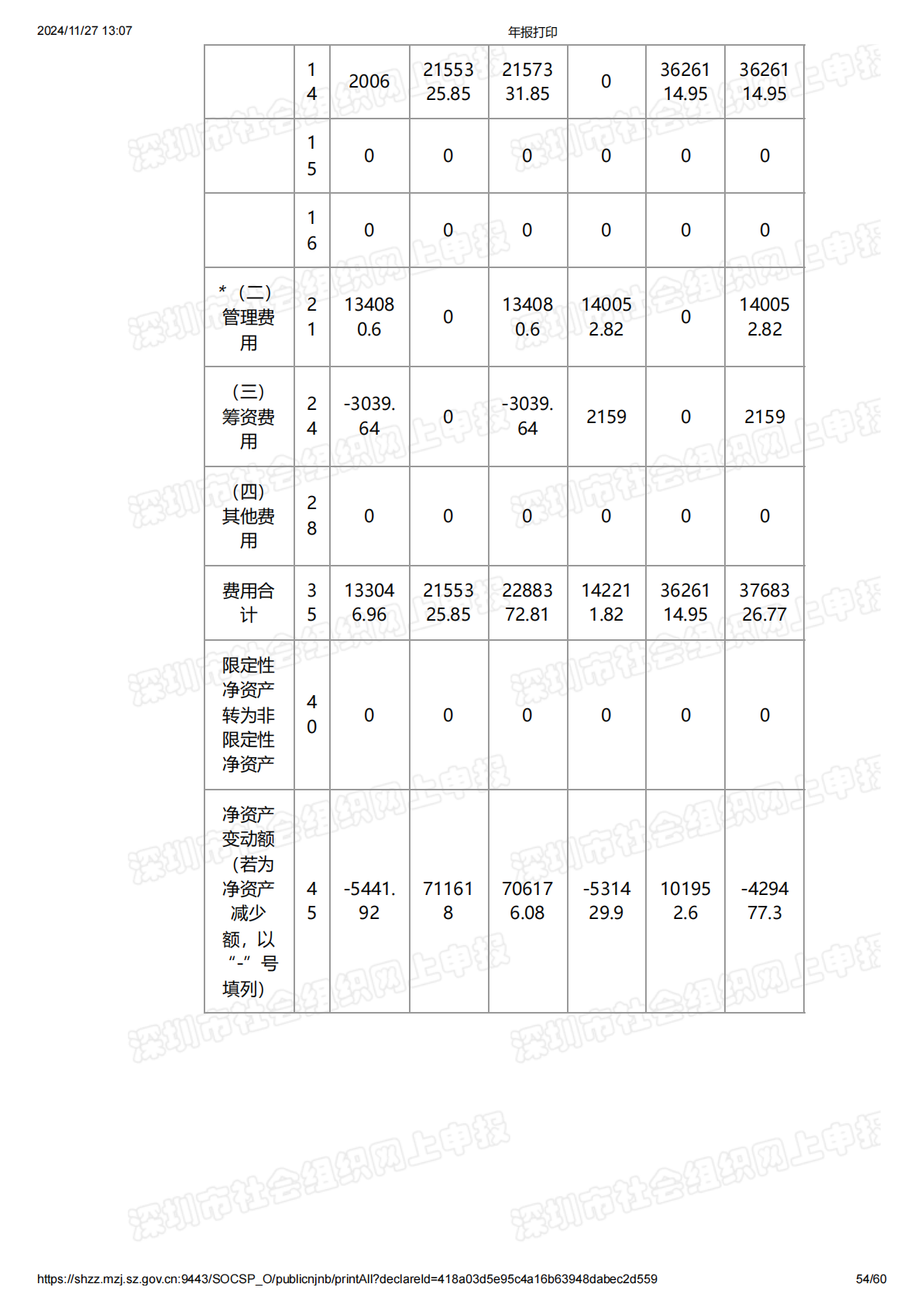 2020年度工作报告