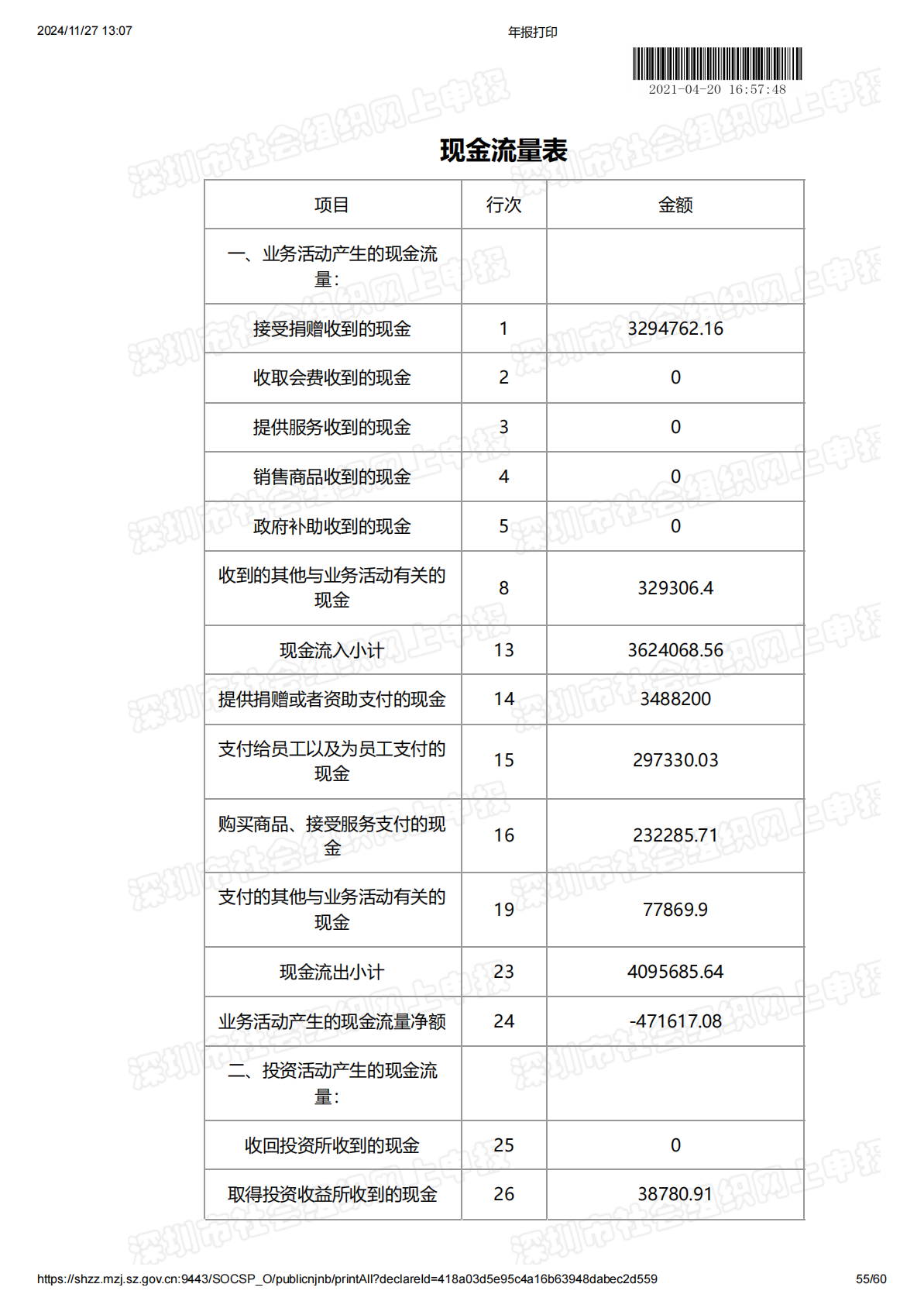 2020年度工作报告