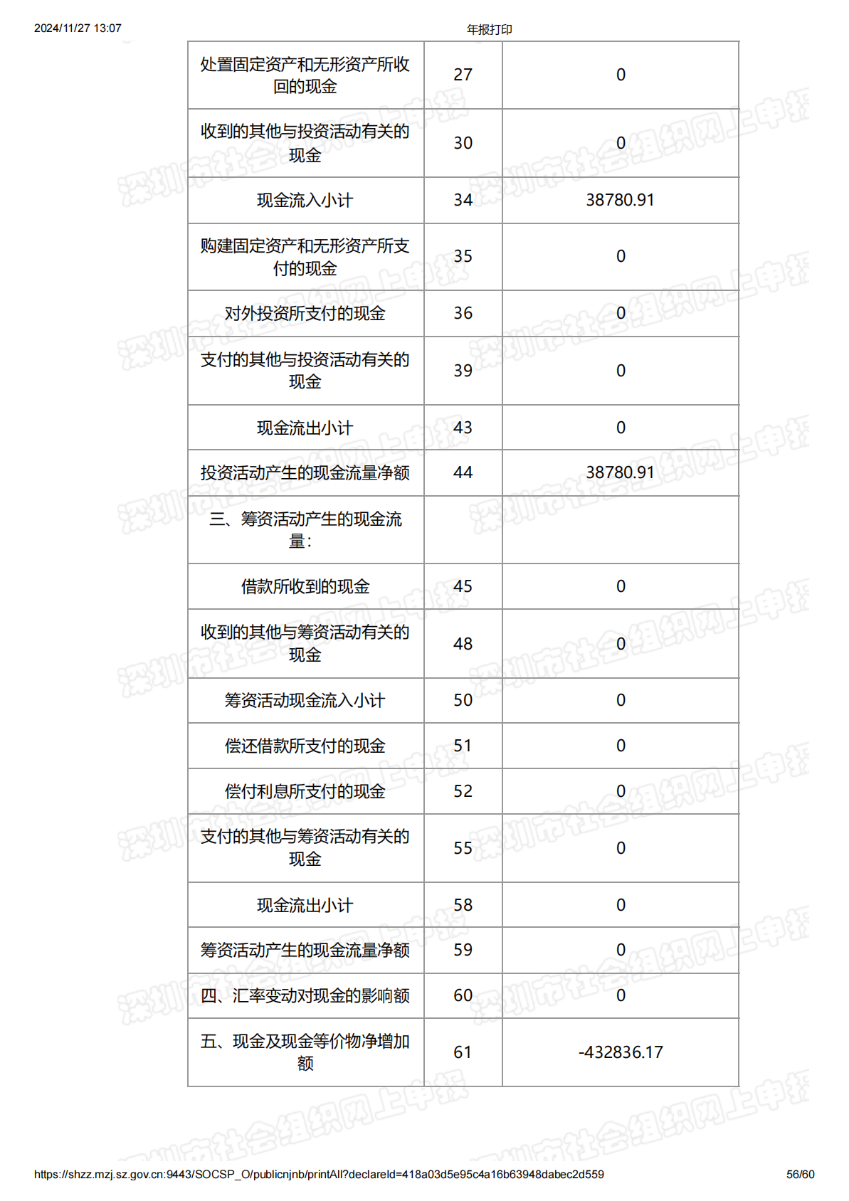 2020年度工作报告