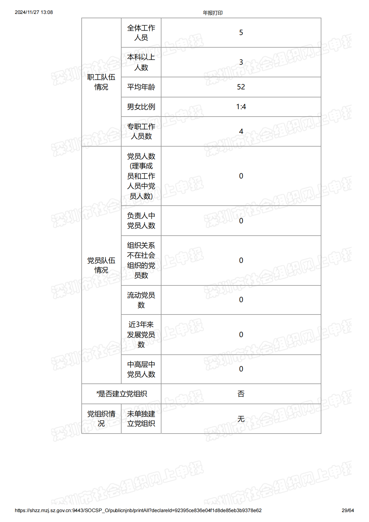 2021年度工作报告