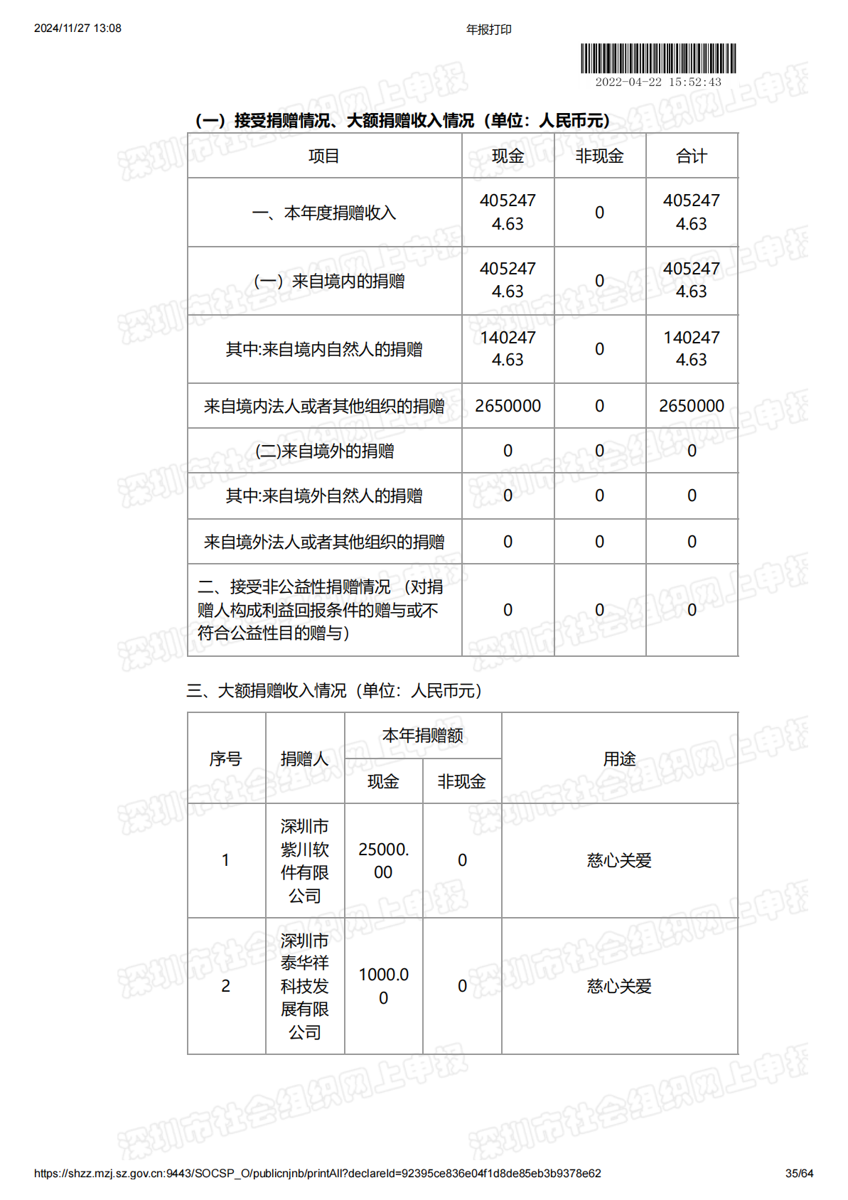2021年度工作报告