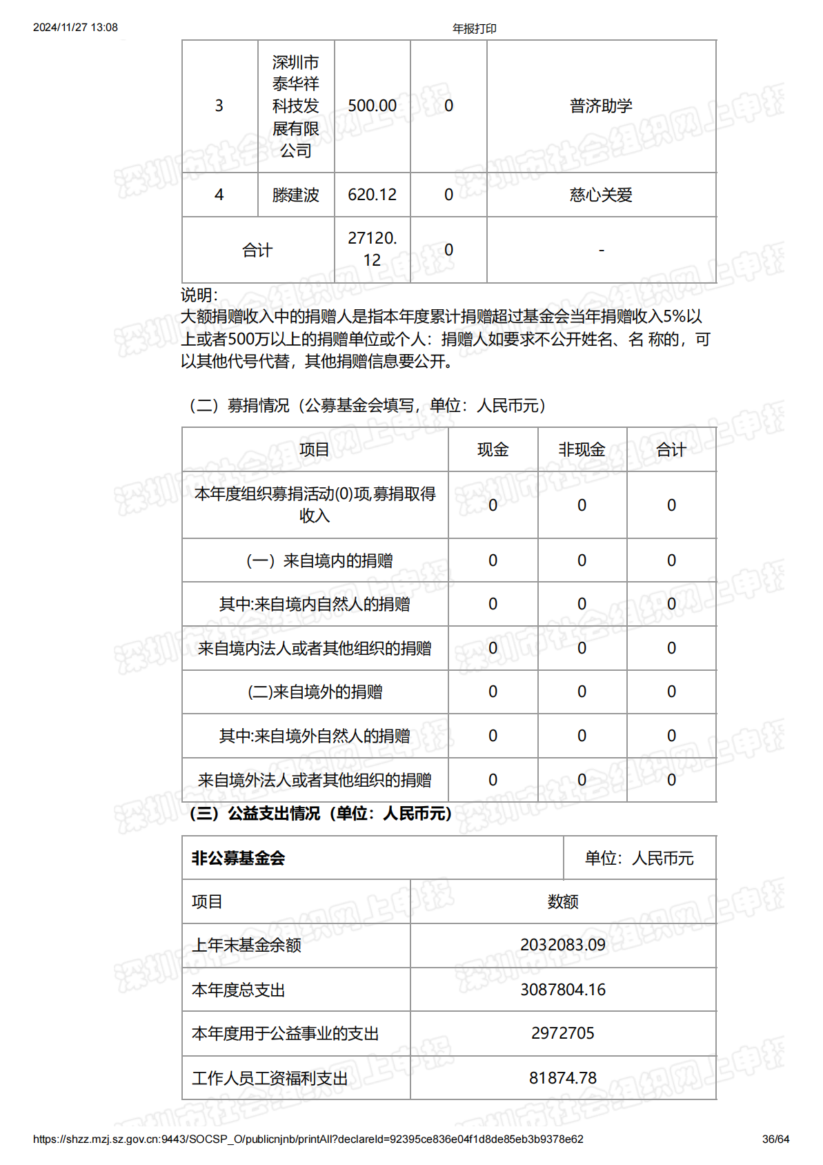 2021年度工作报告