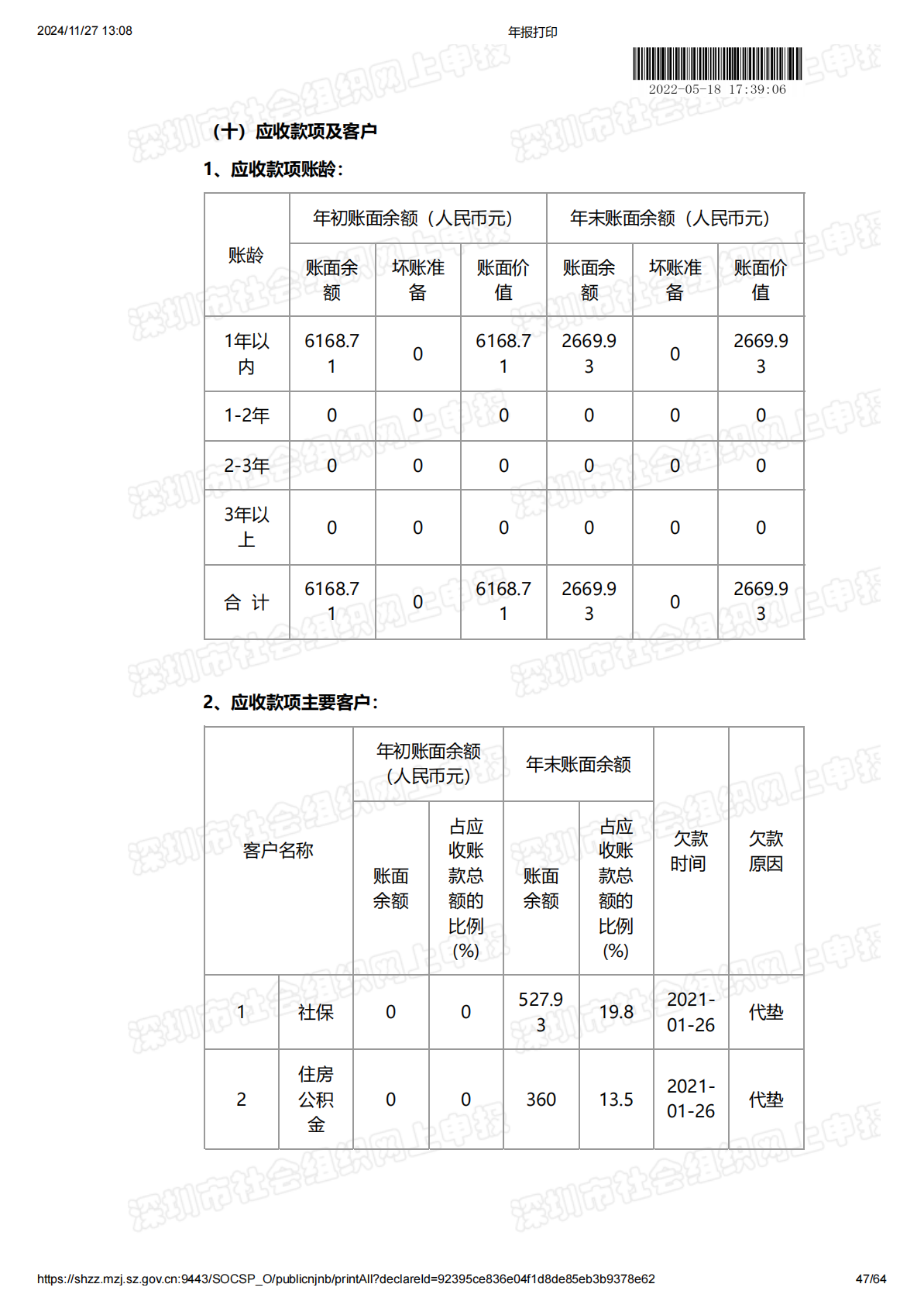 2021年度工作报告