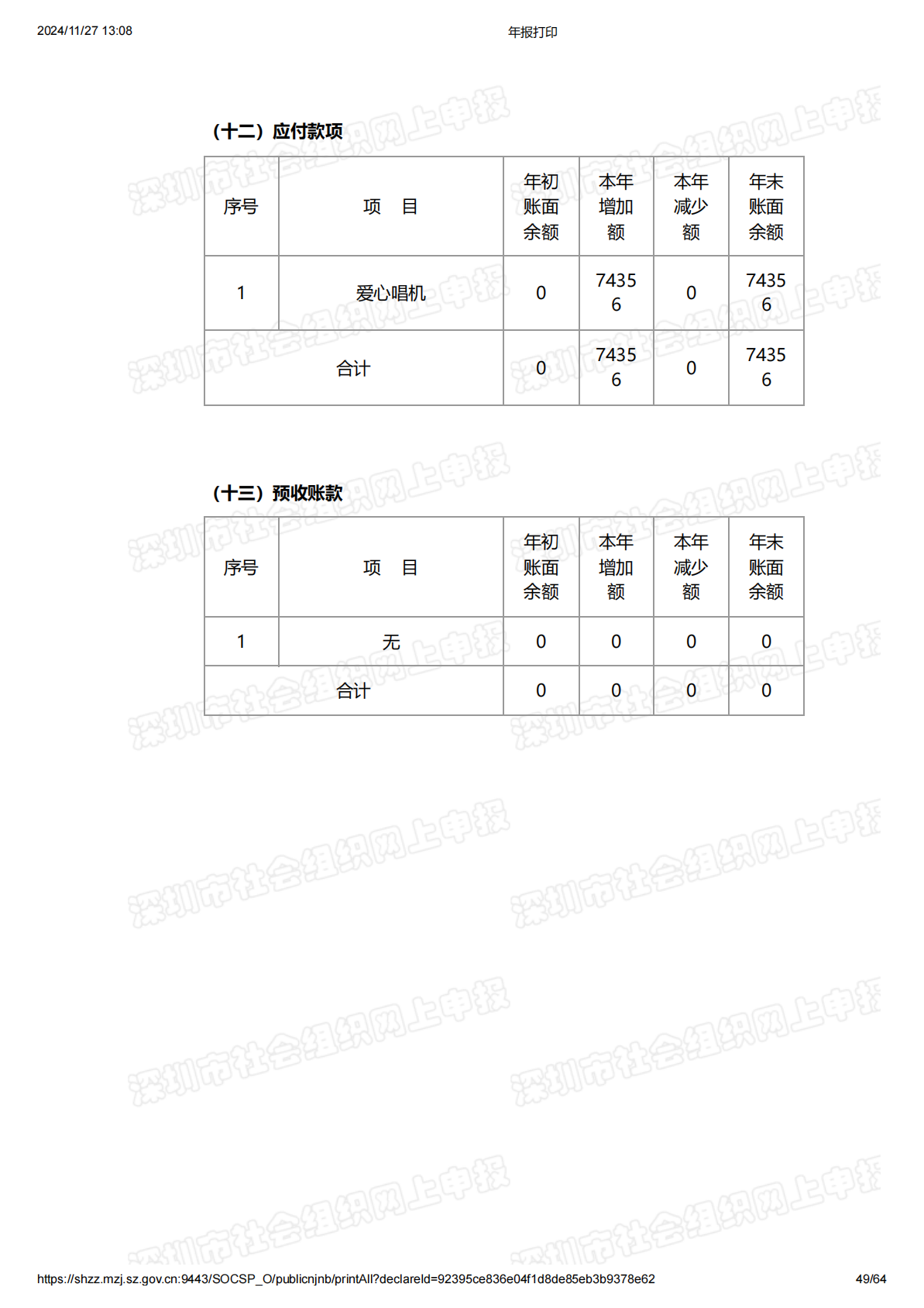 2021年度工作报告