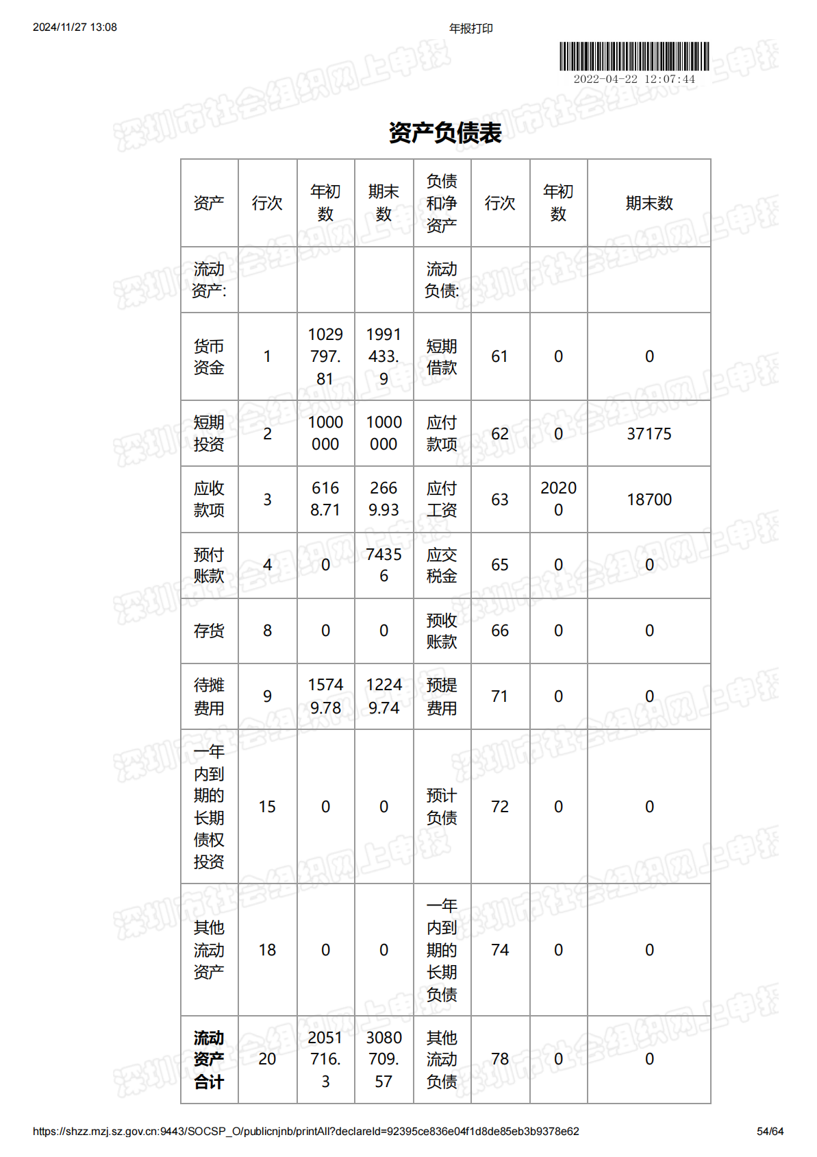 2021年度工作报告