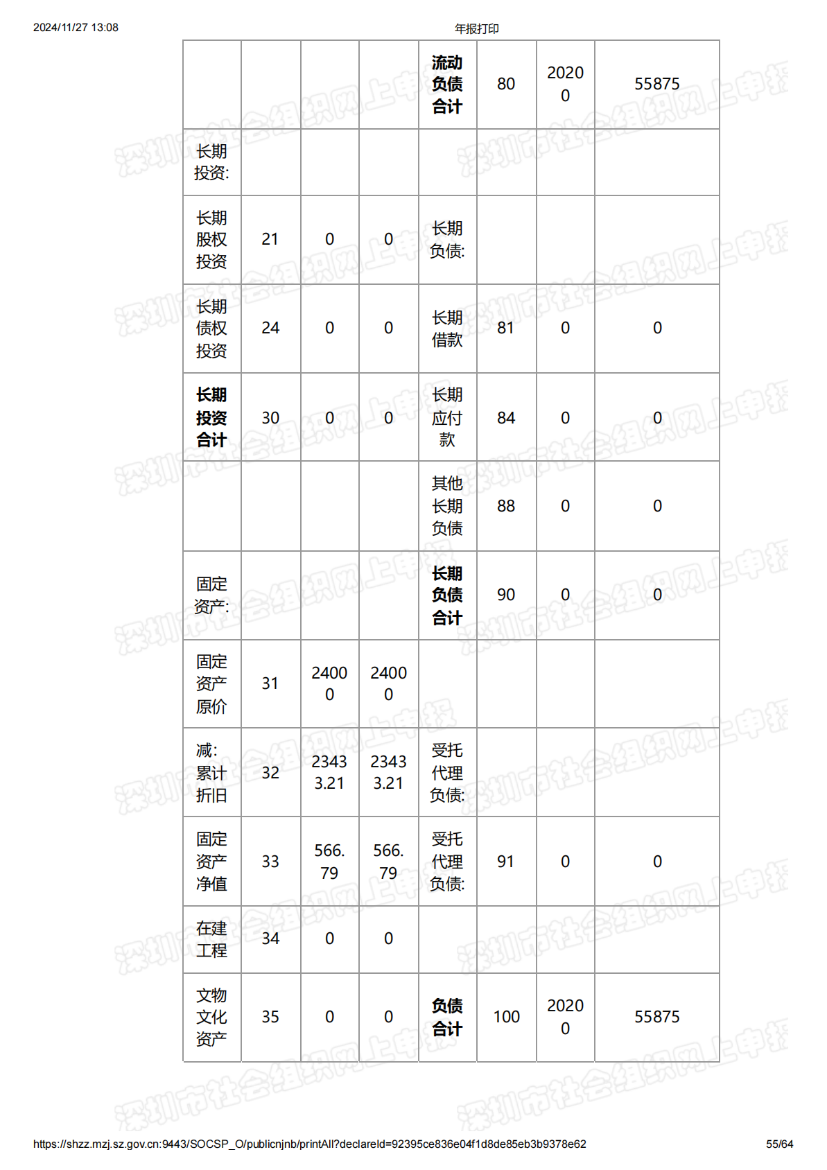 2021年度工作报告