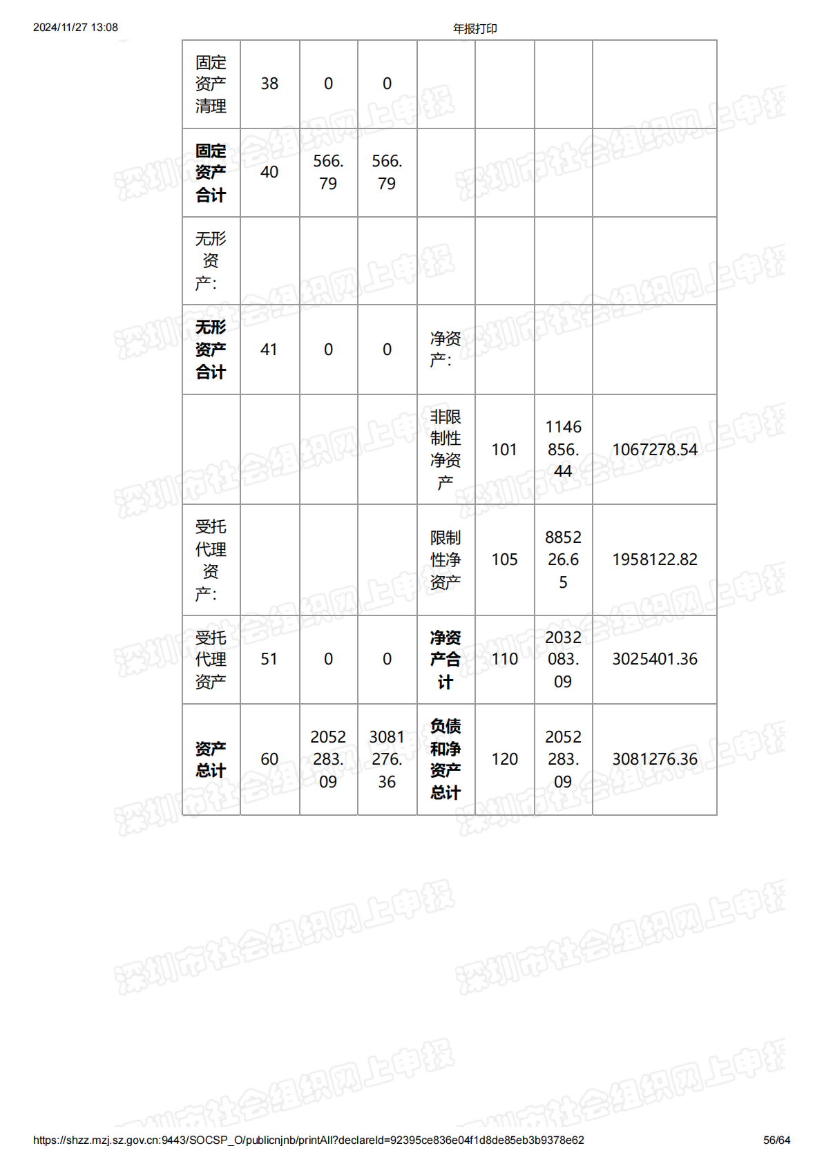 2021年度工作报告