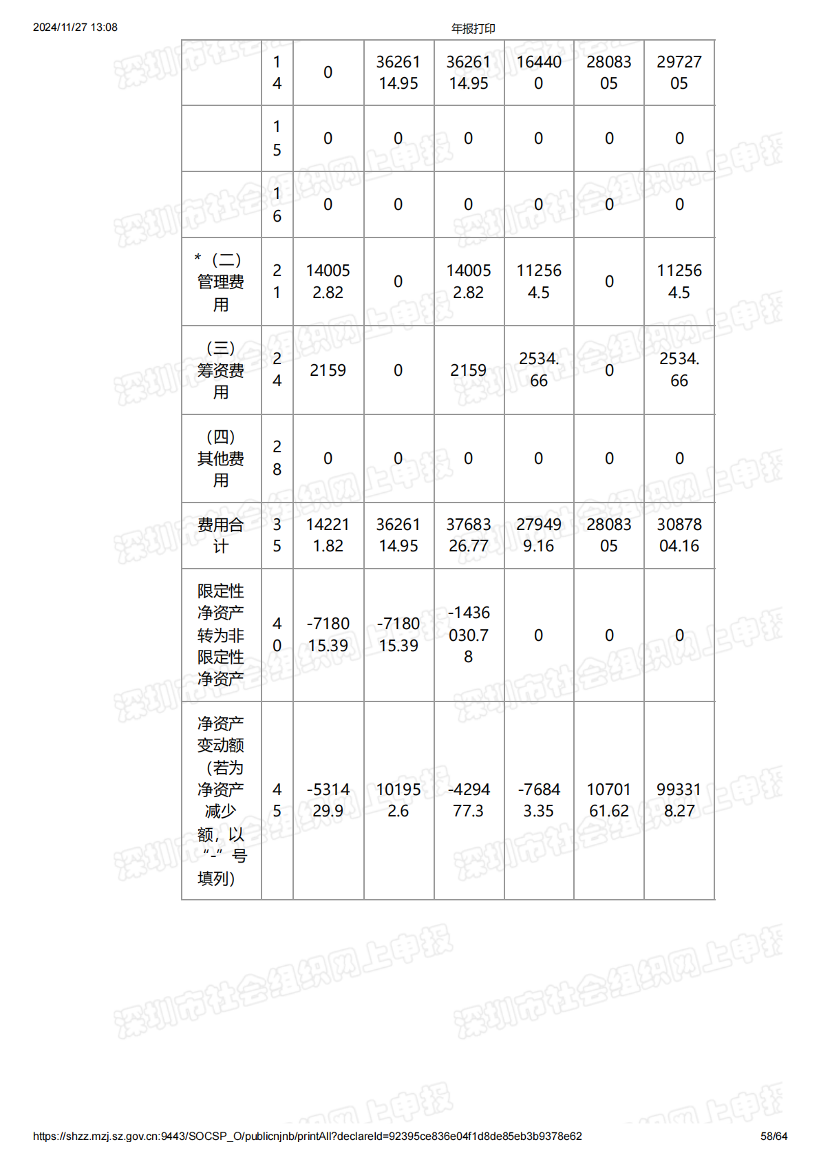2021年度工作报告