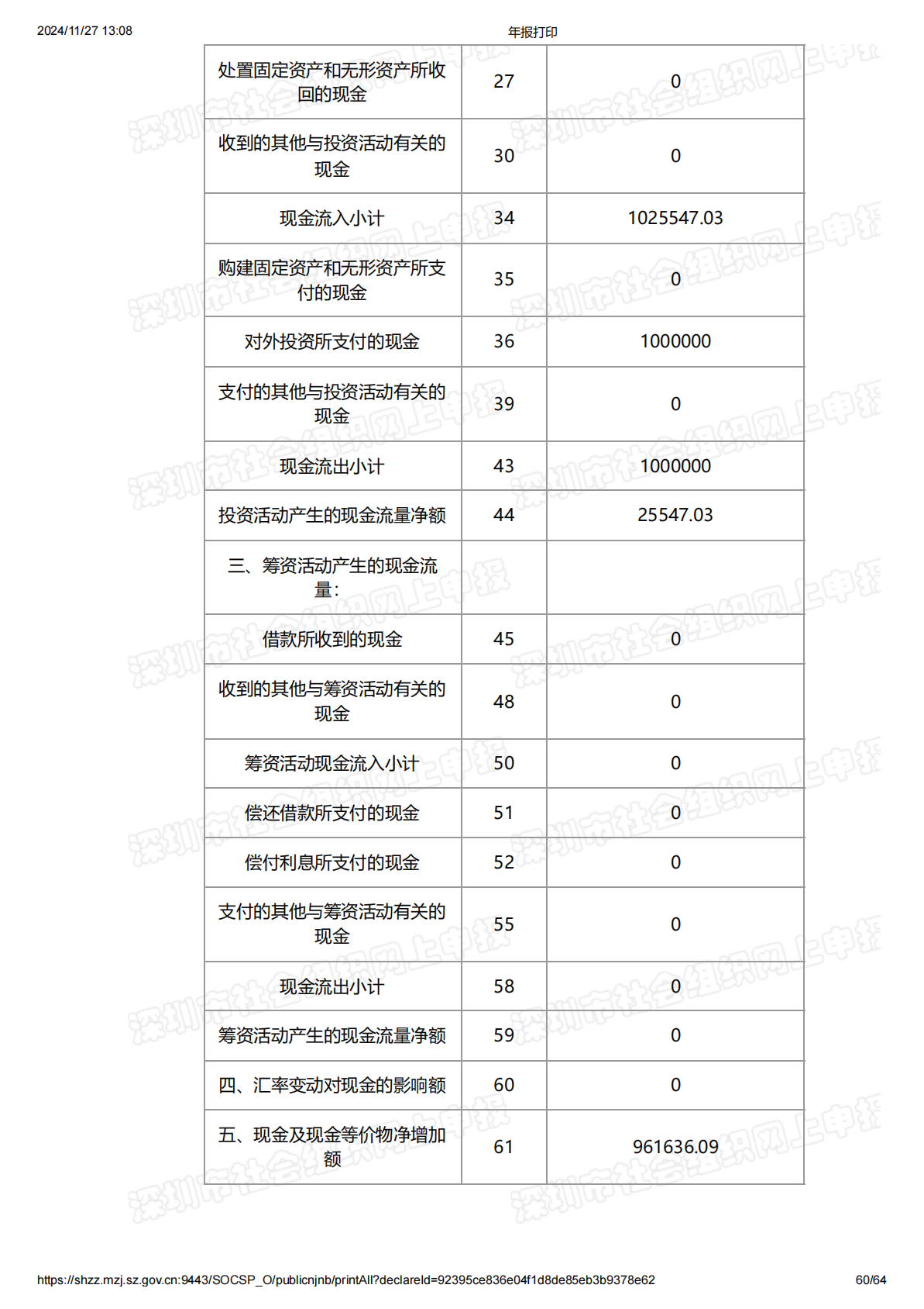 2021年度工作报告