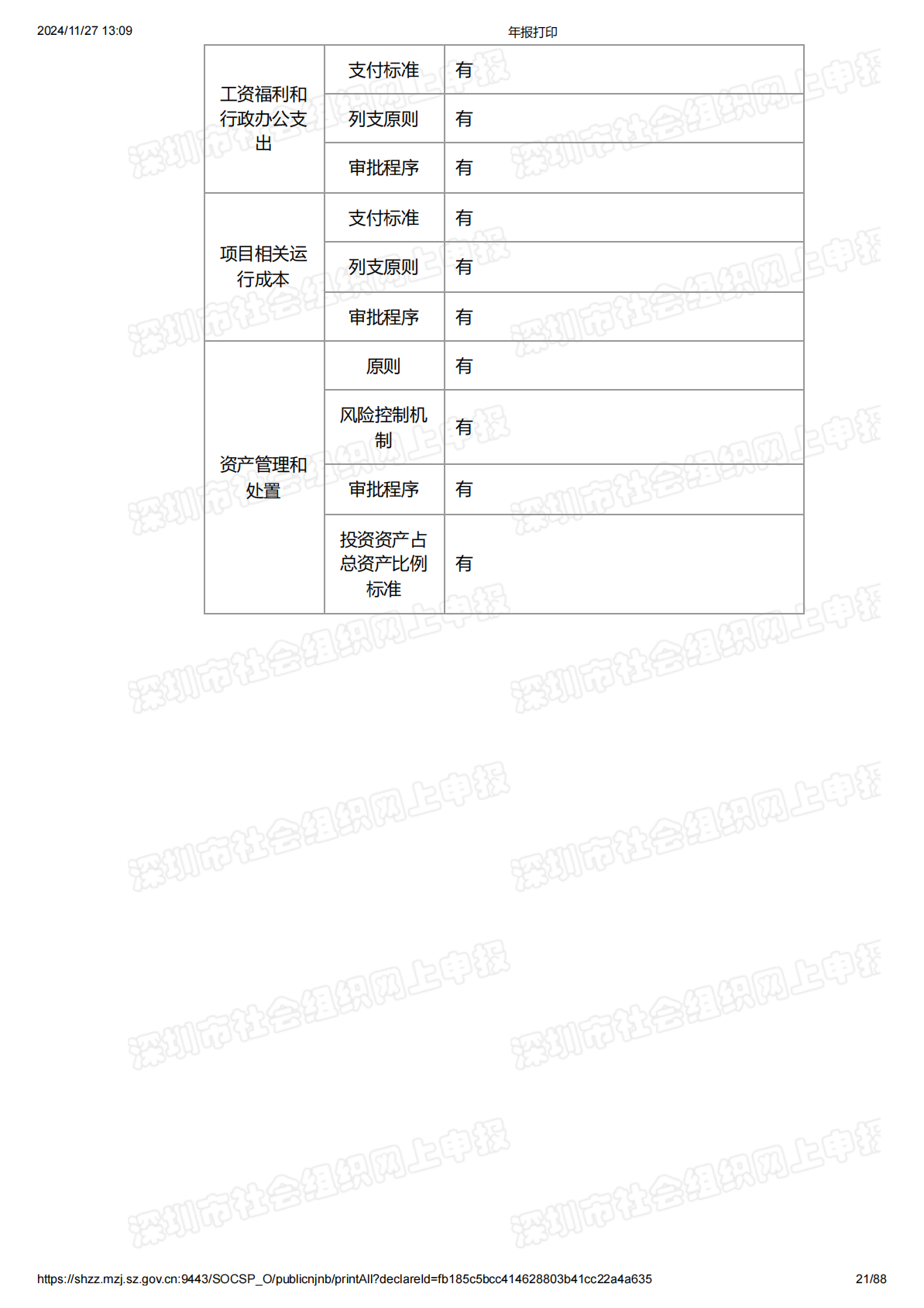 2022年度工作报告
