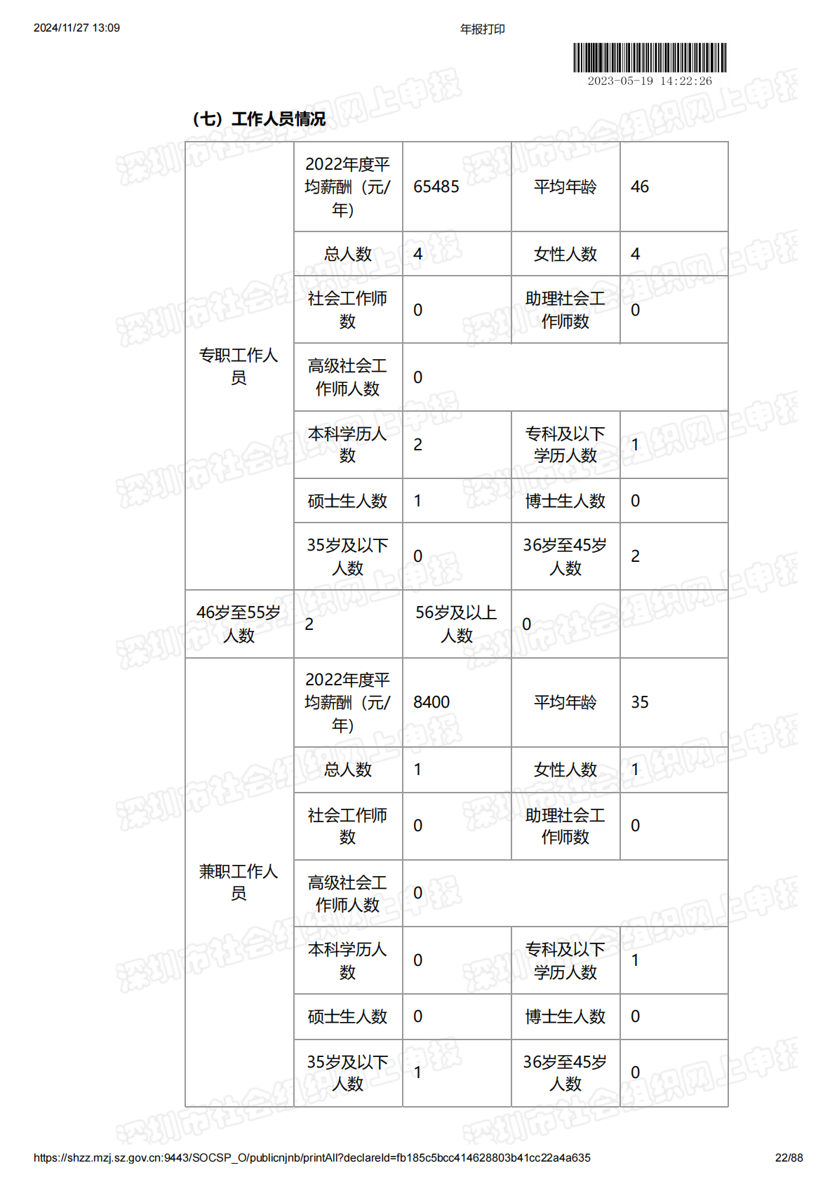 2022年度工作报告