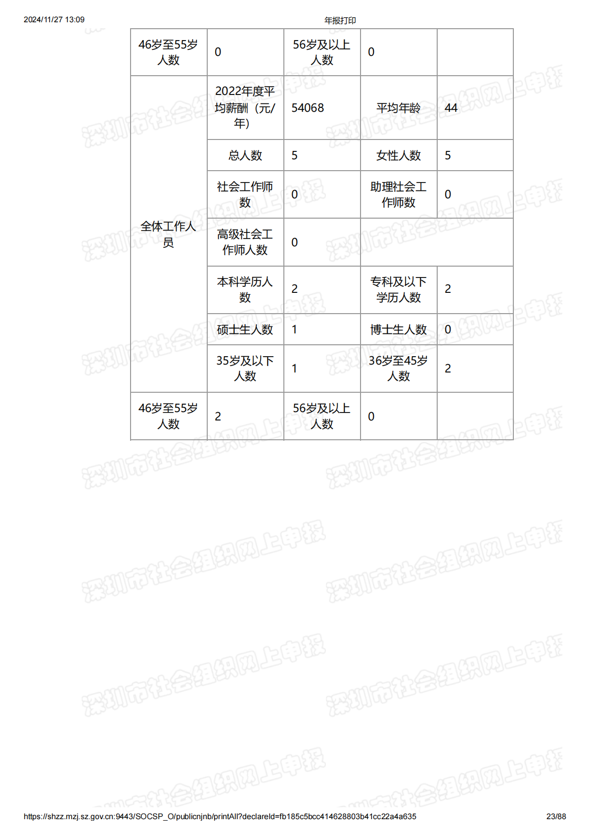 2022年度工作报告