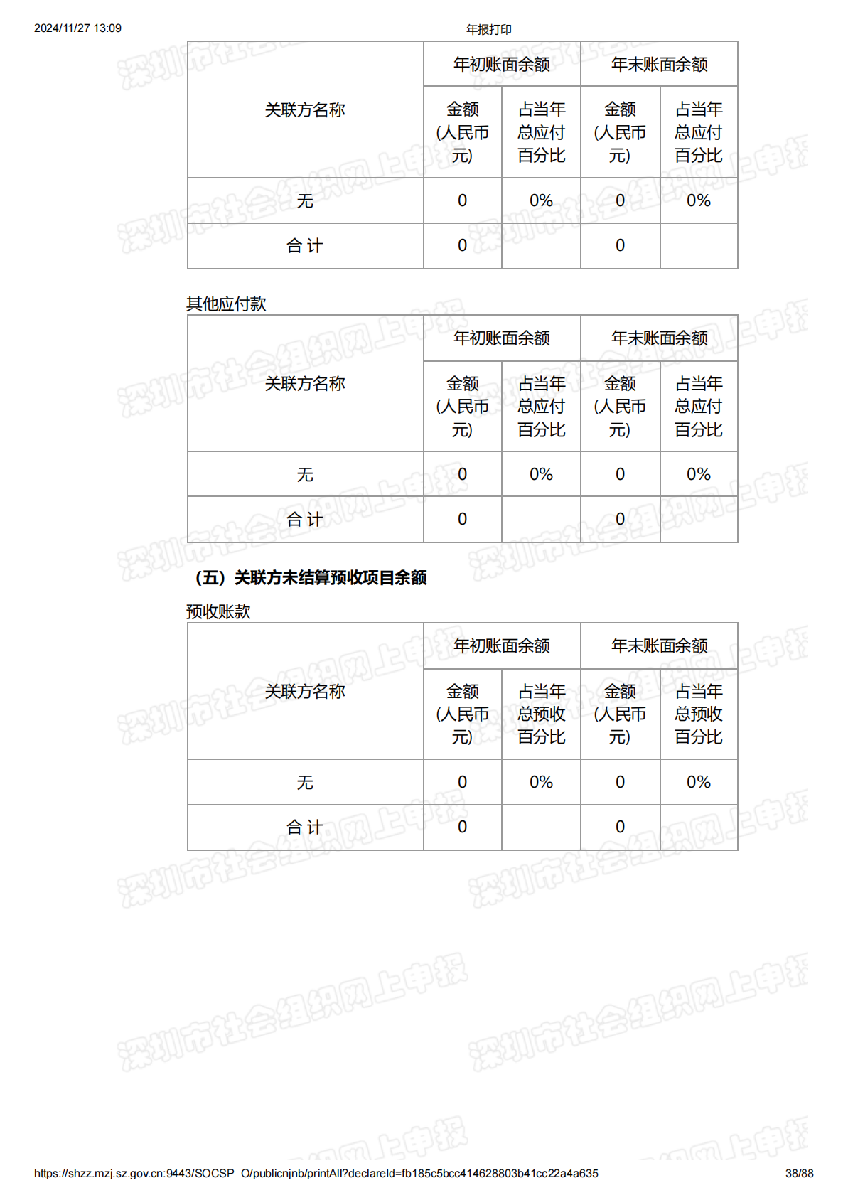 2022年度工作报告