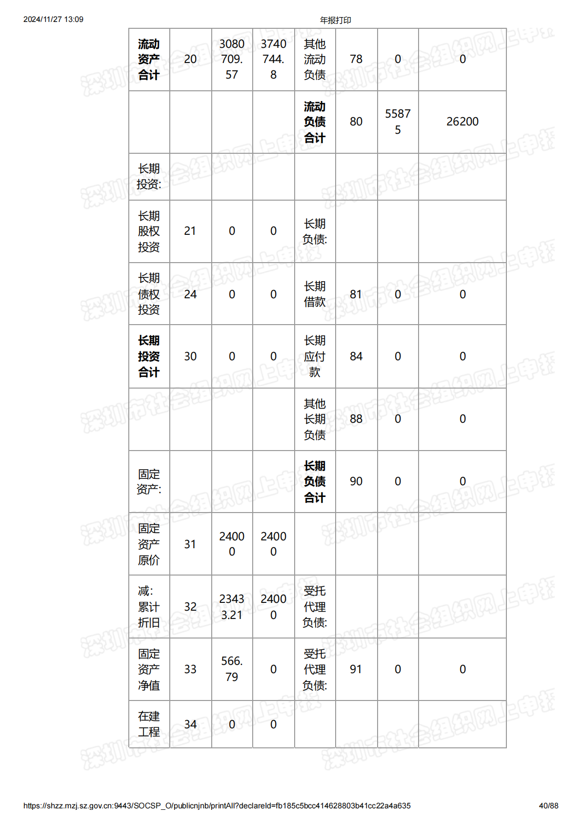 2022年度工作报告