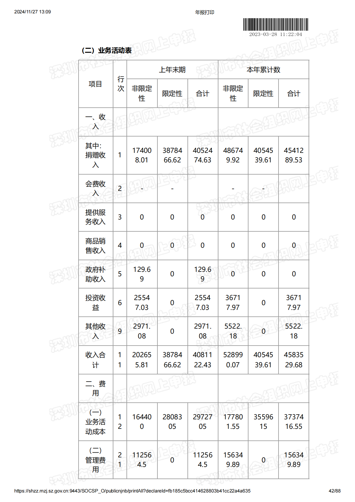 2022年度工作报告