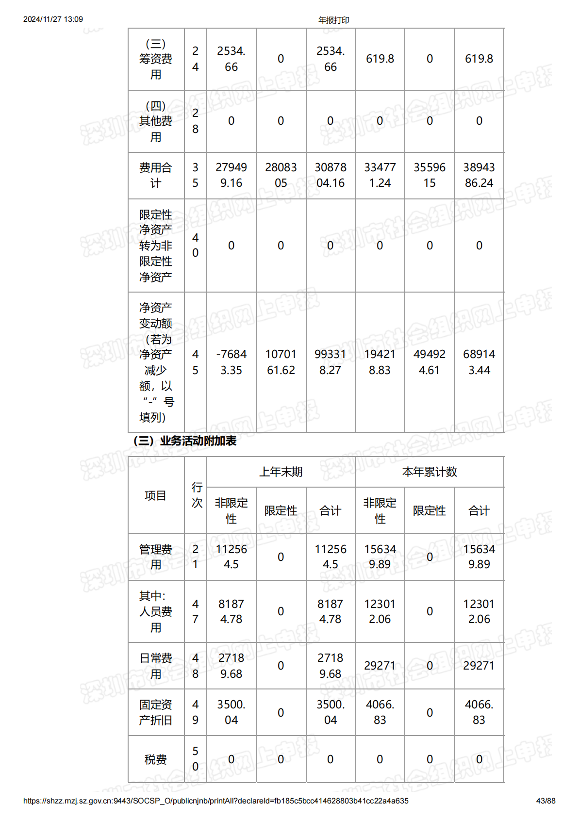 2022年度工作报告